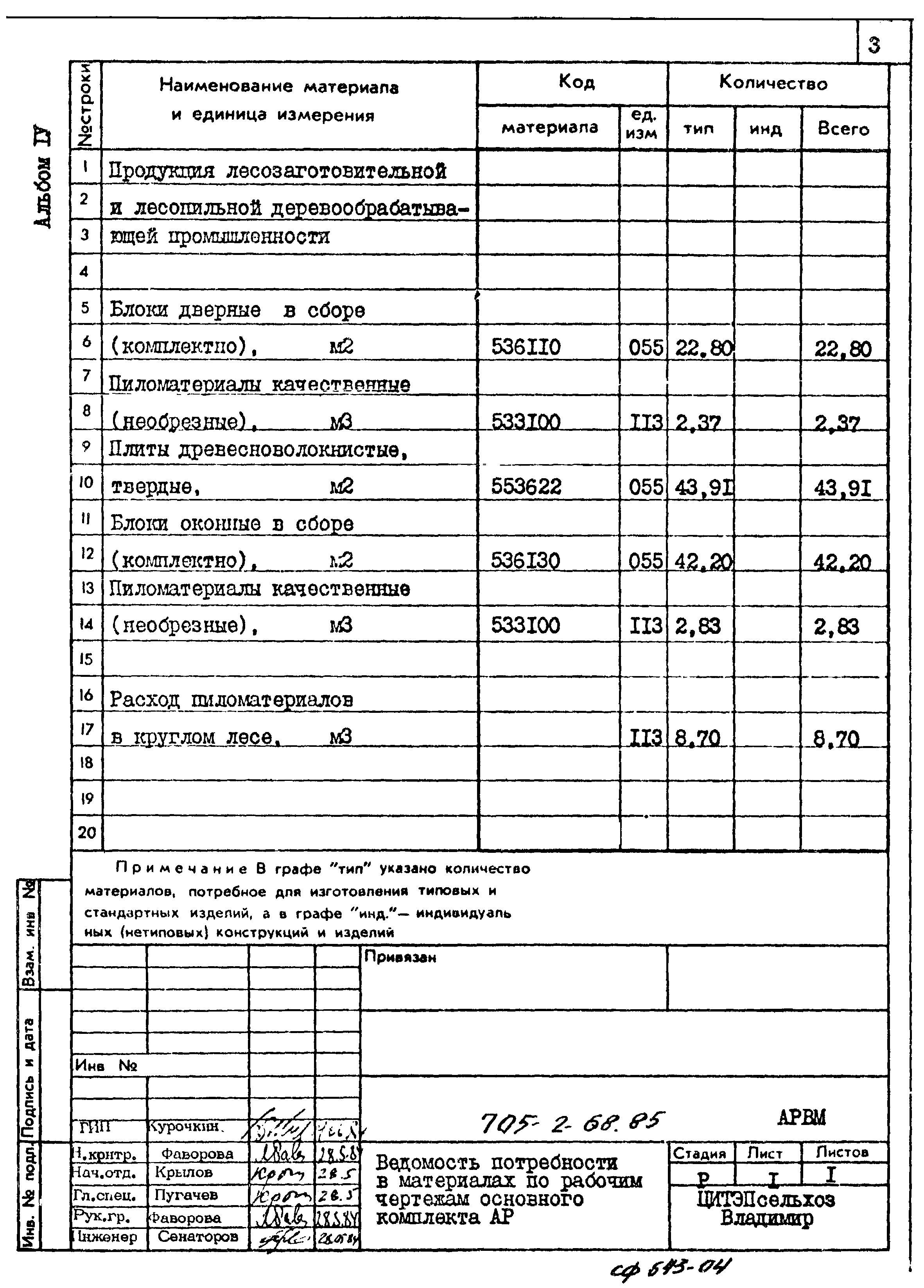 Типовой проект 705-2-68.85