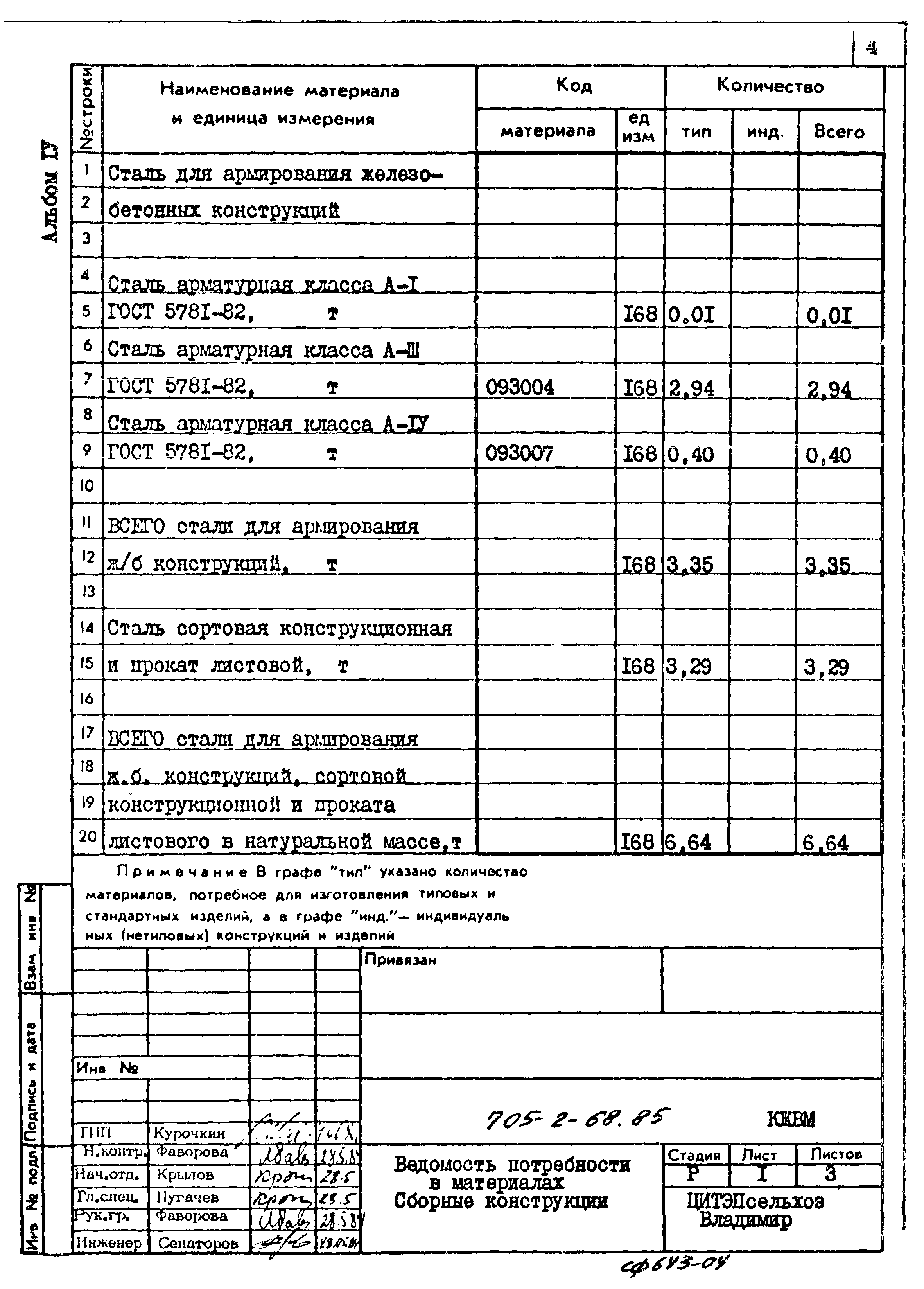 Типовой проект 705-2-68.85