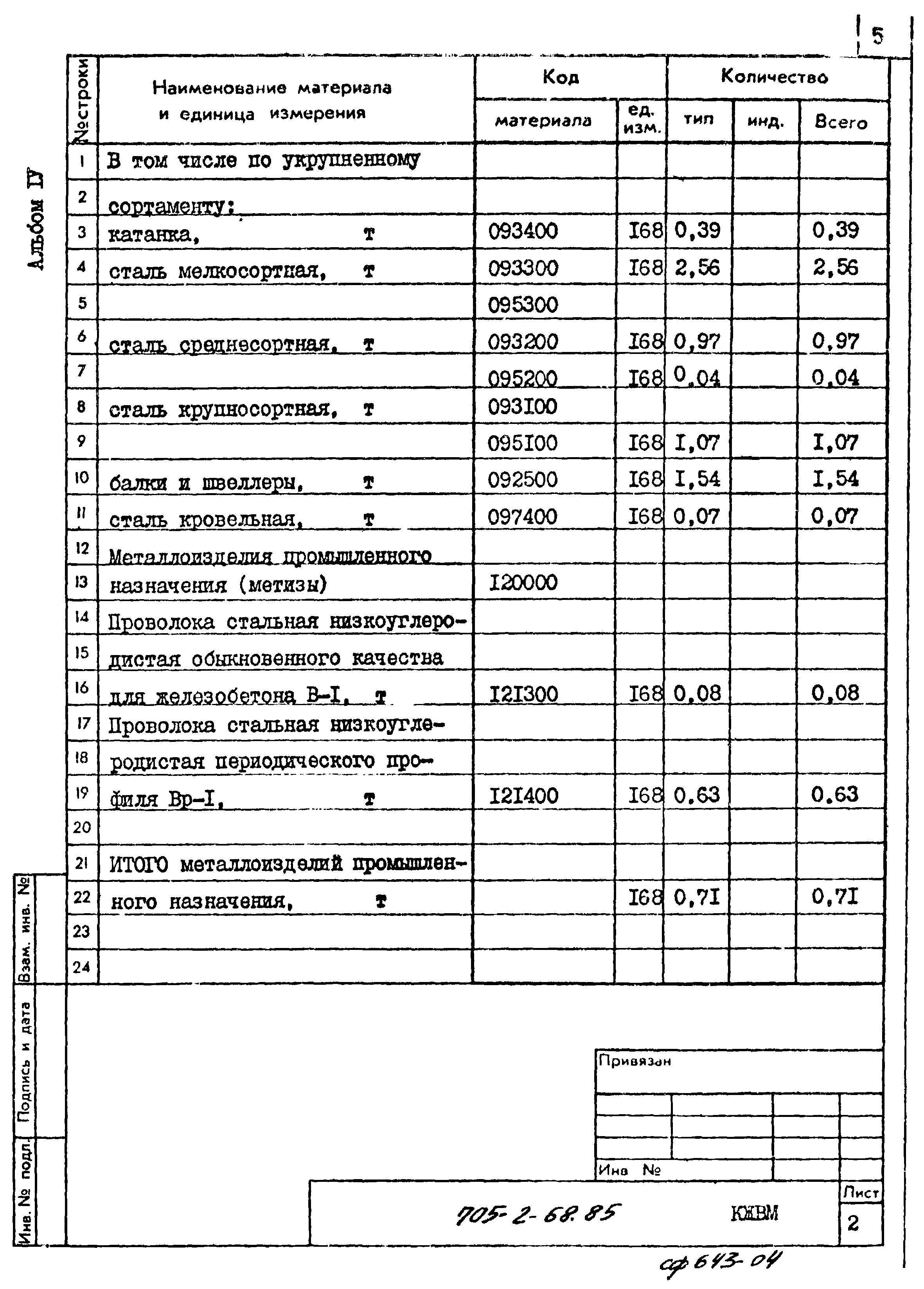 Типовой проект 705-2-68.85