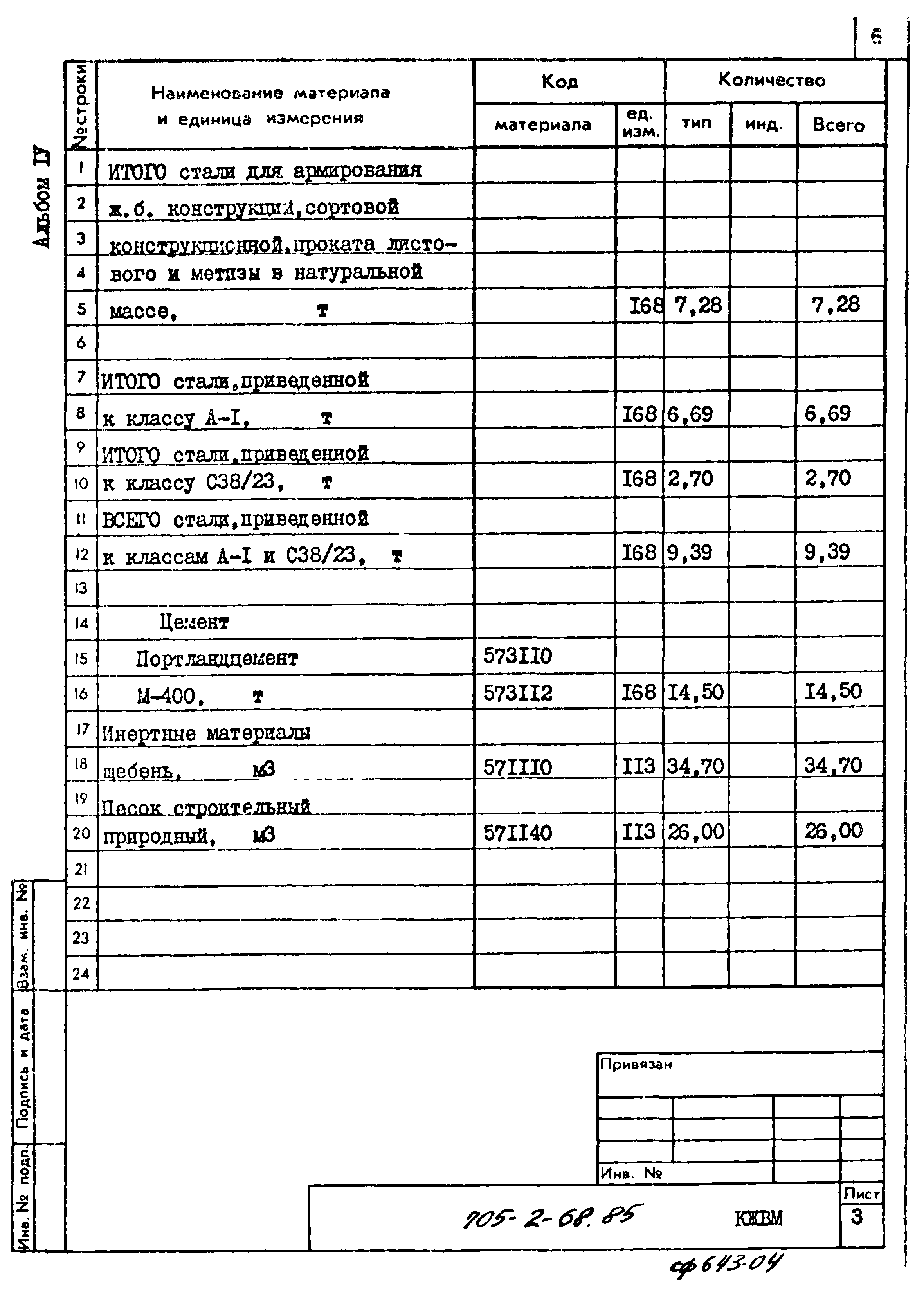 Типовой проект 705-2-68.85