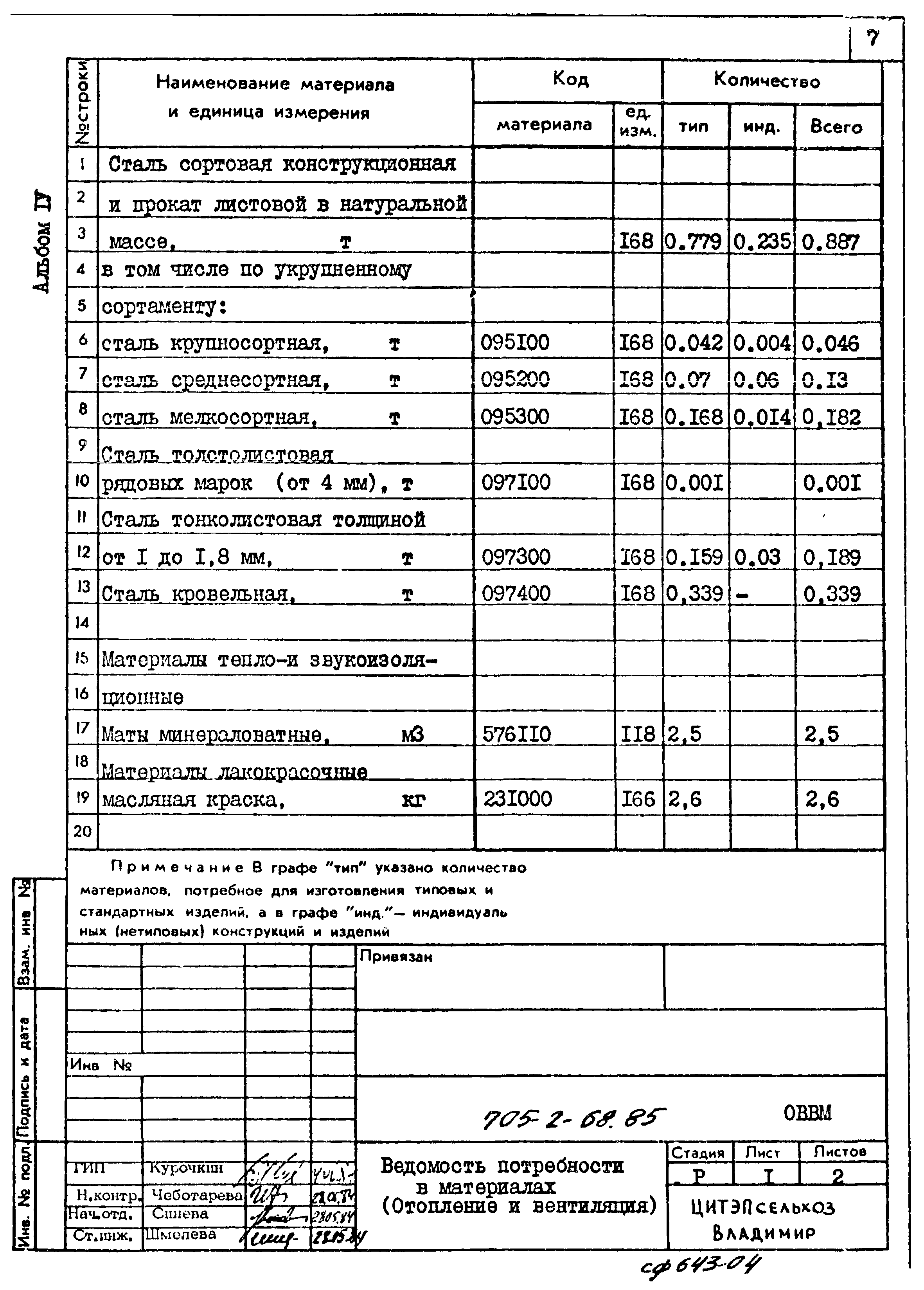 Типовой проект 705-2-68.85