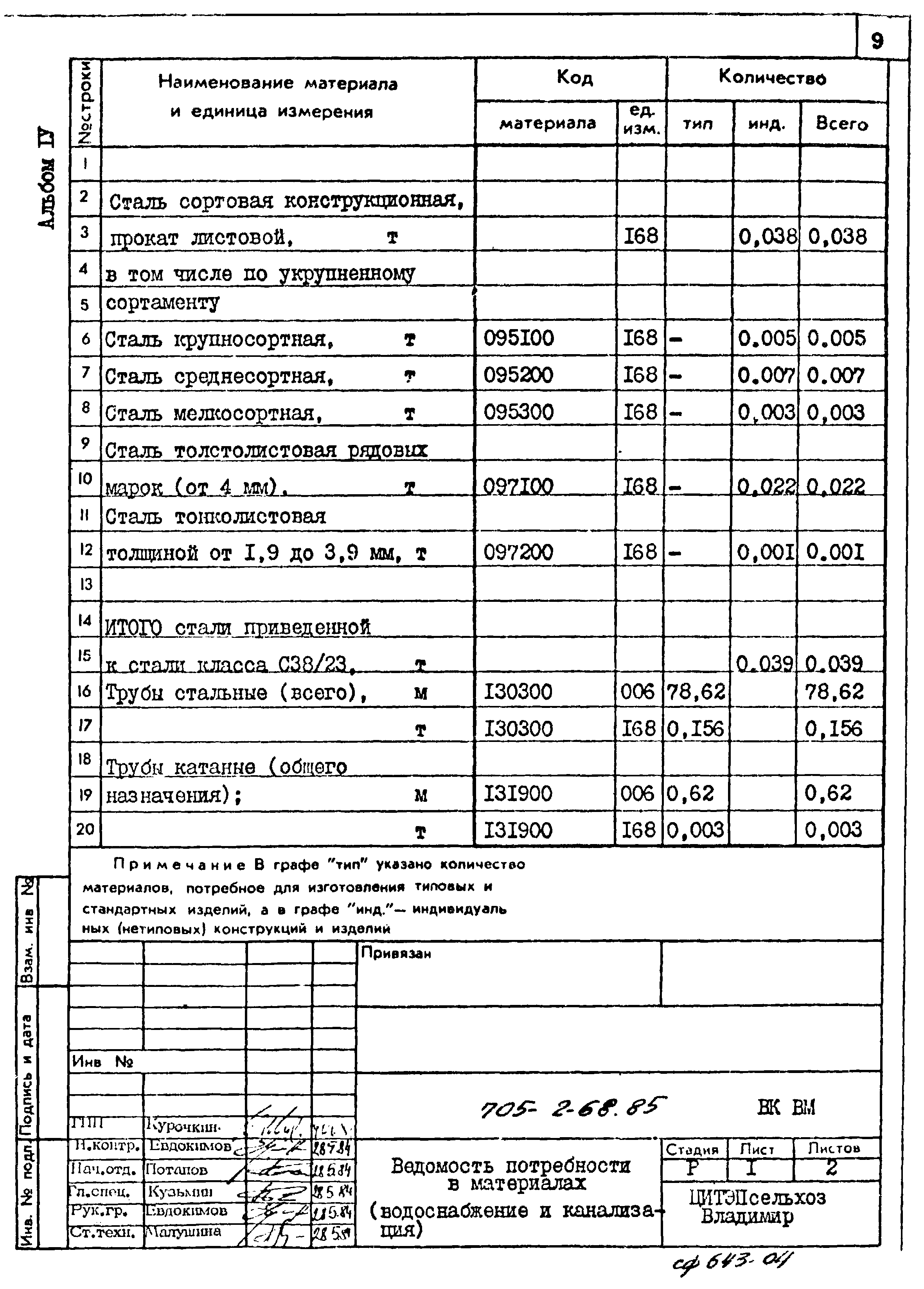 Типовой проект 705-2-68.85