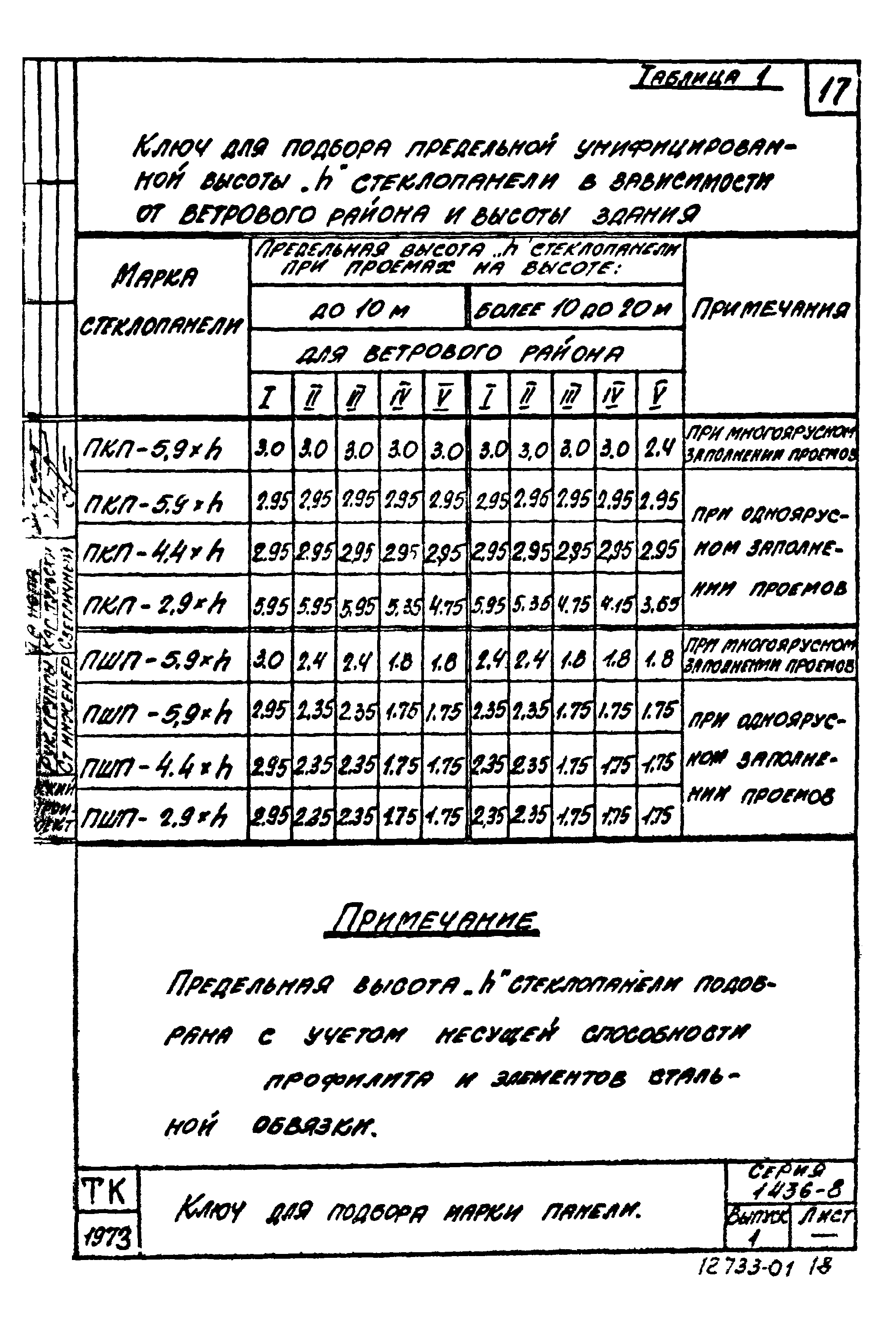 Серия 1.436-8