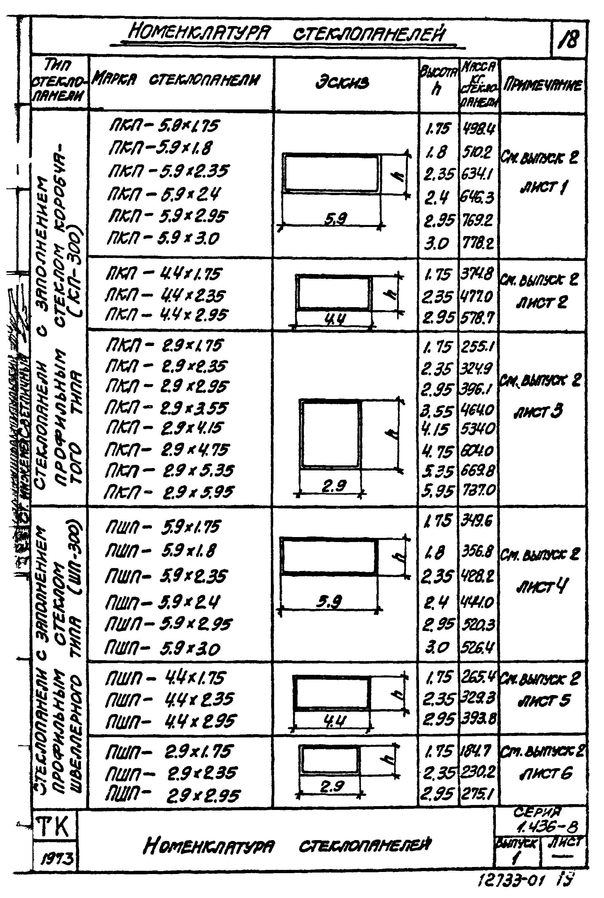 Серия 1.436-8