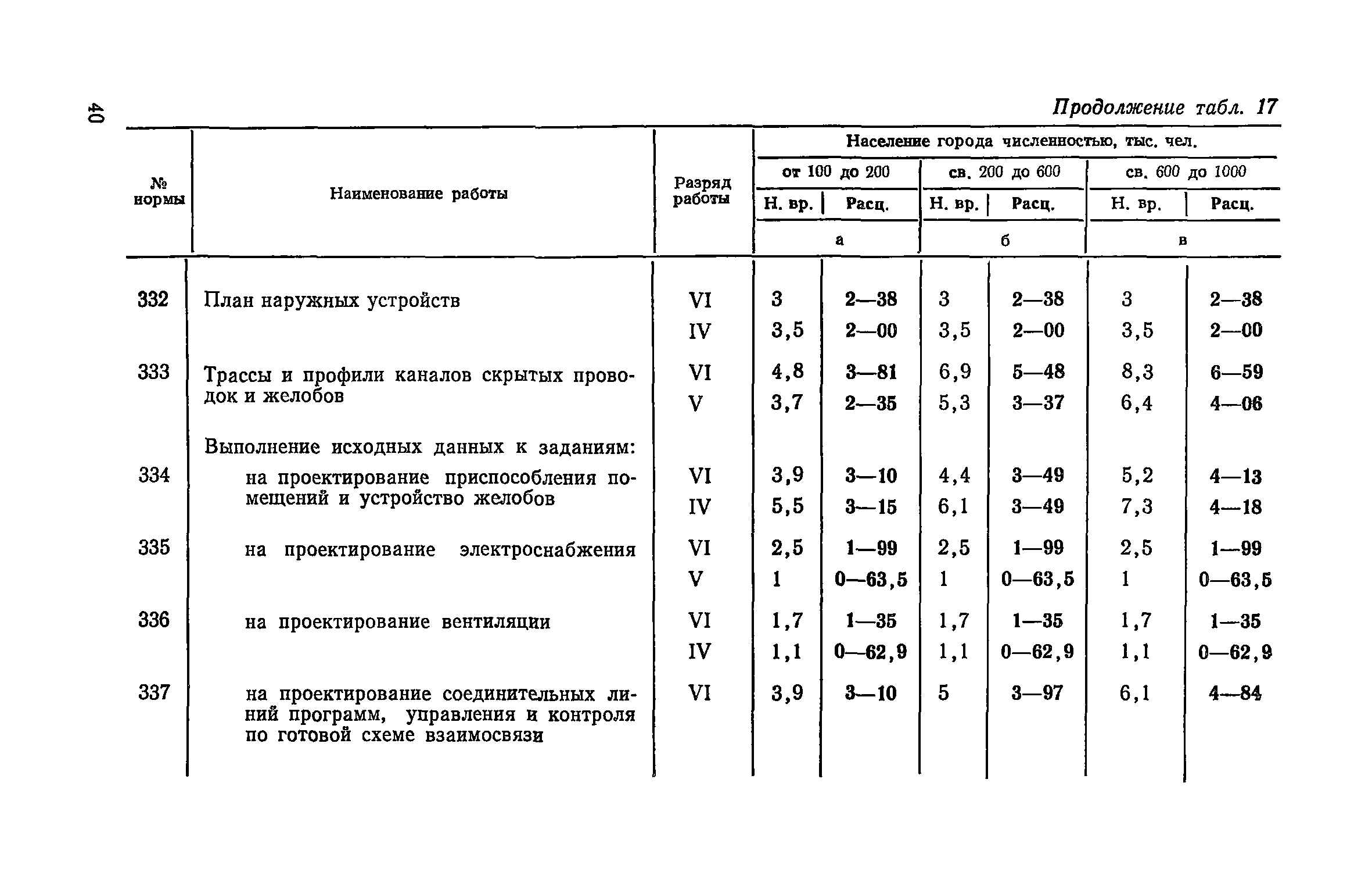 ЕНВиР-П Часть 15