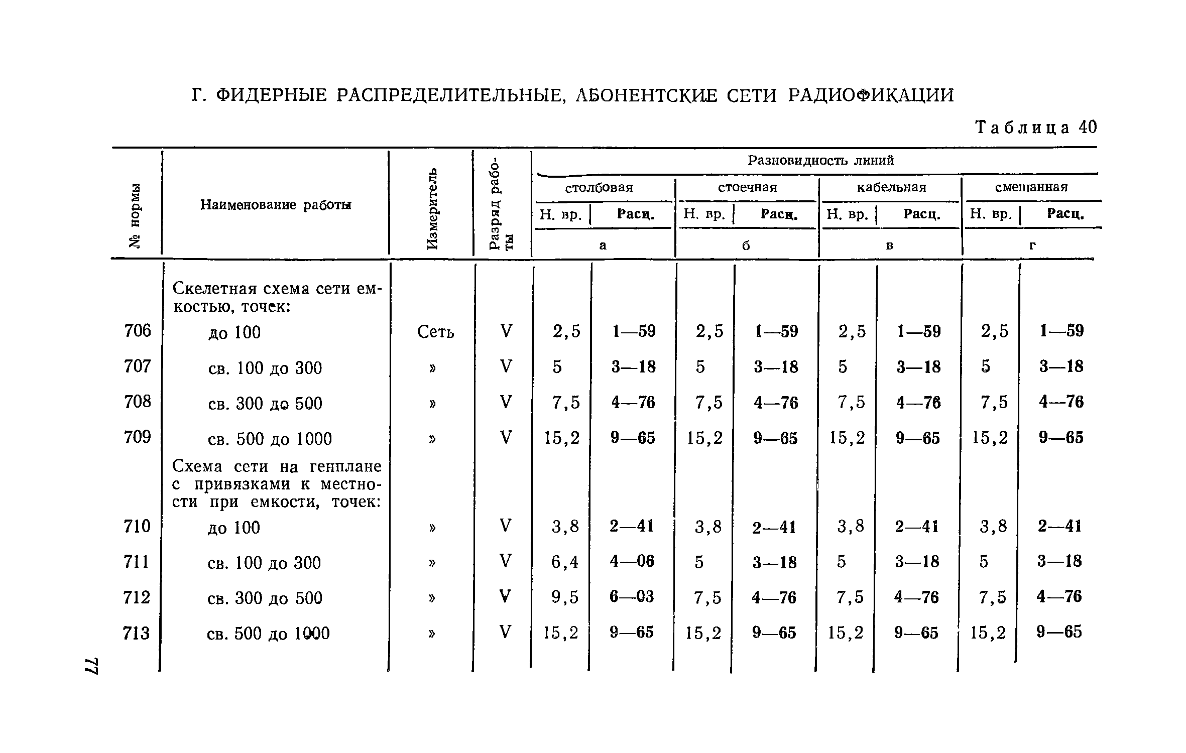 ЕНВиР-П Часть 15