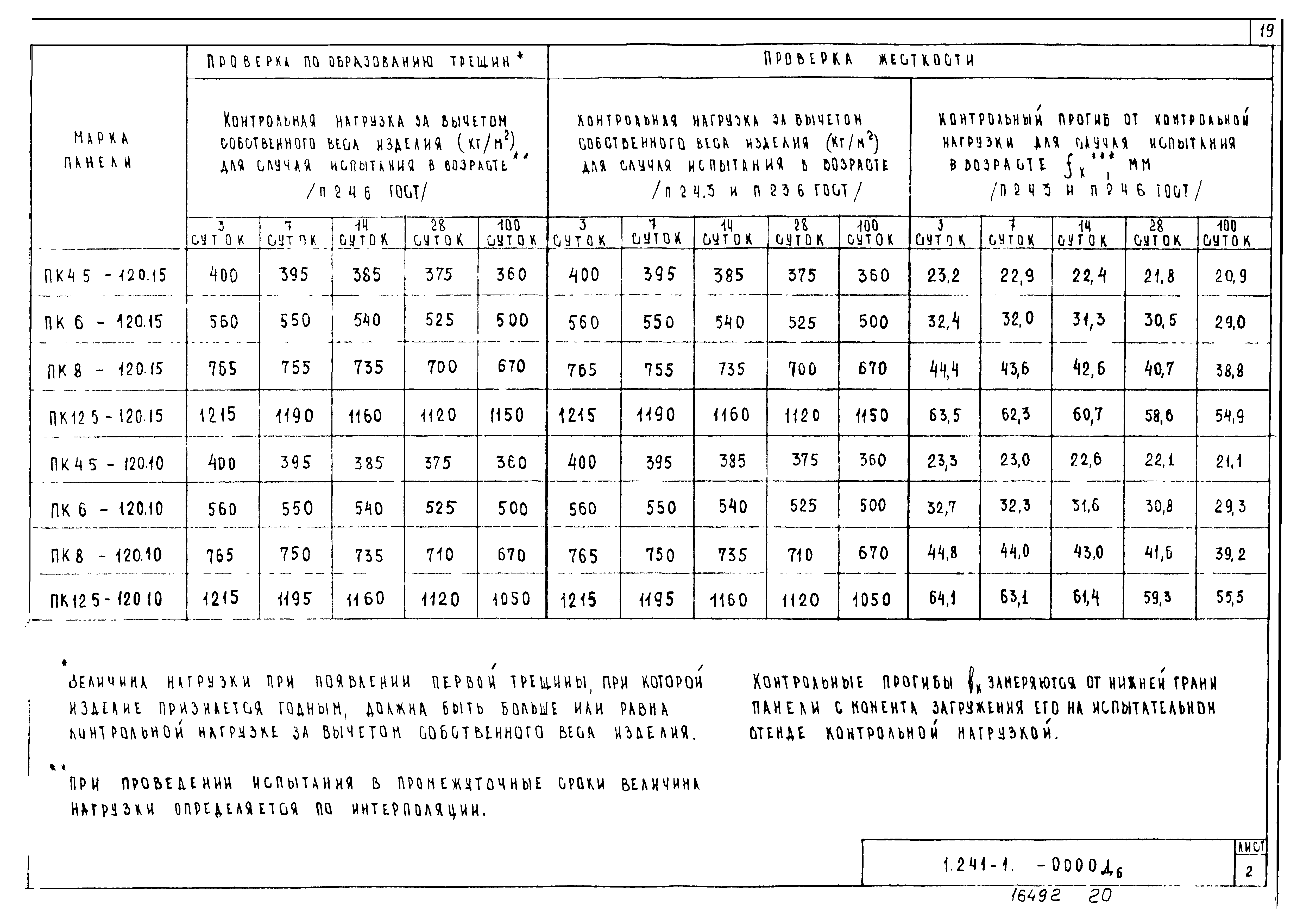 Серия 1.241-1