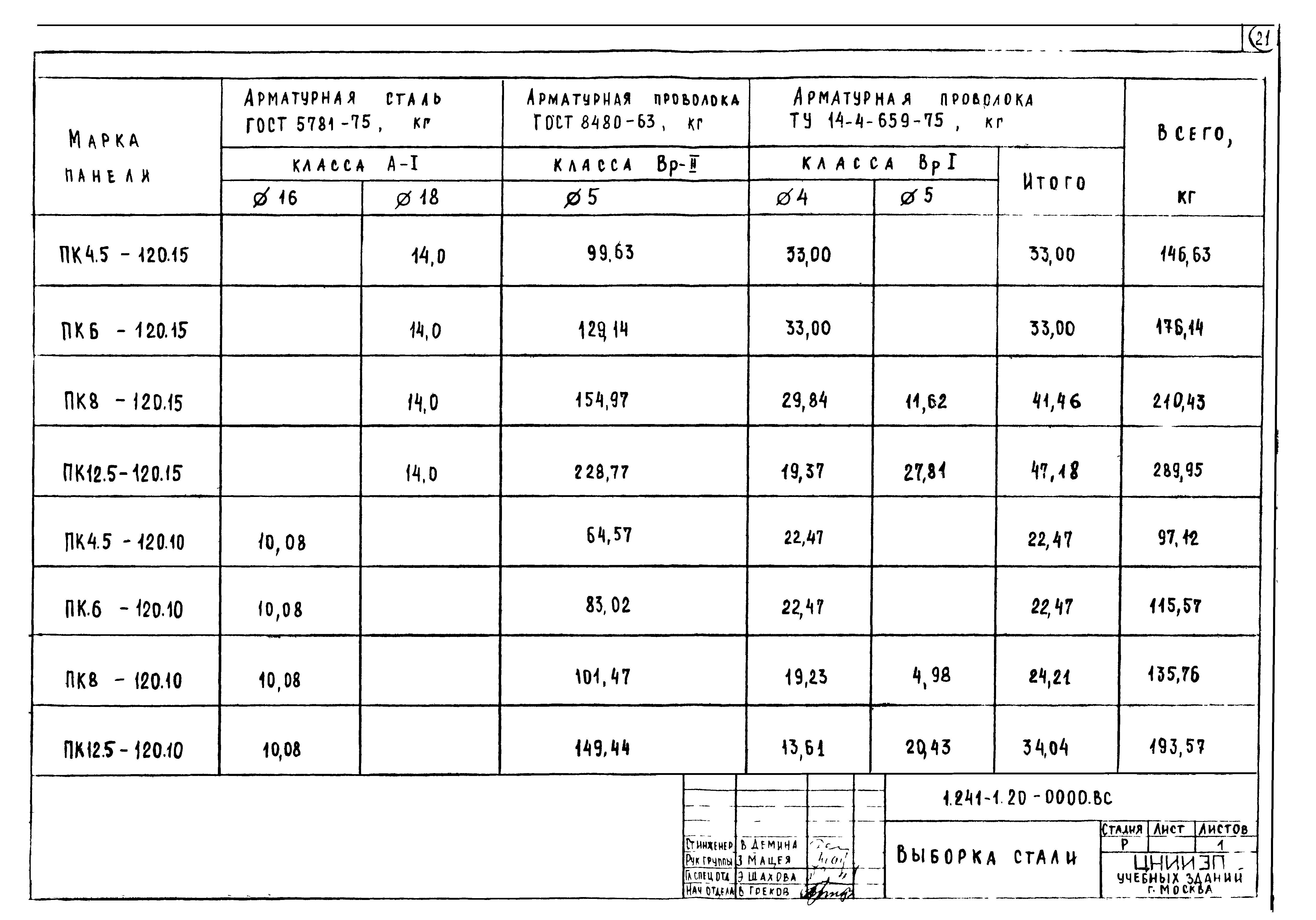 Серия 1.241-1