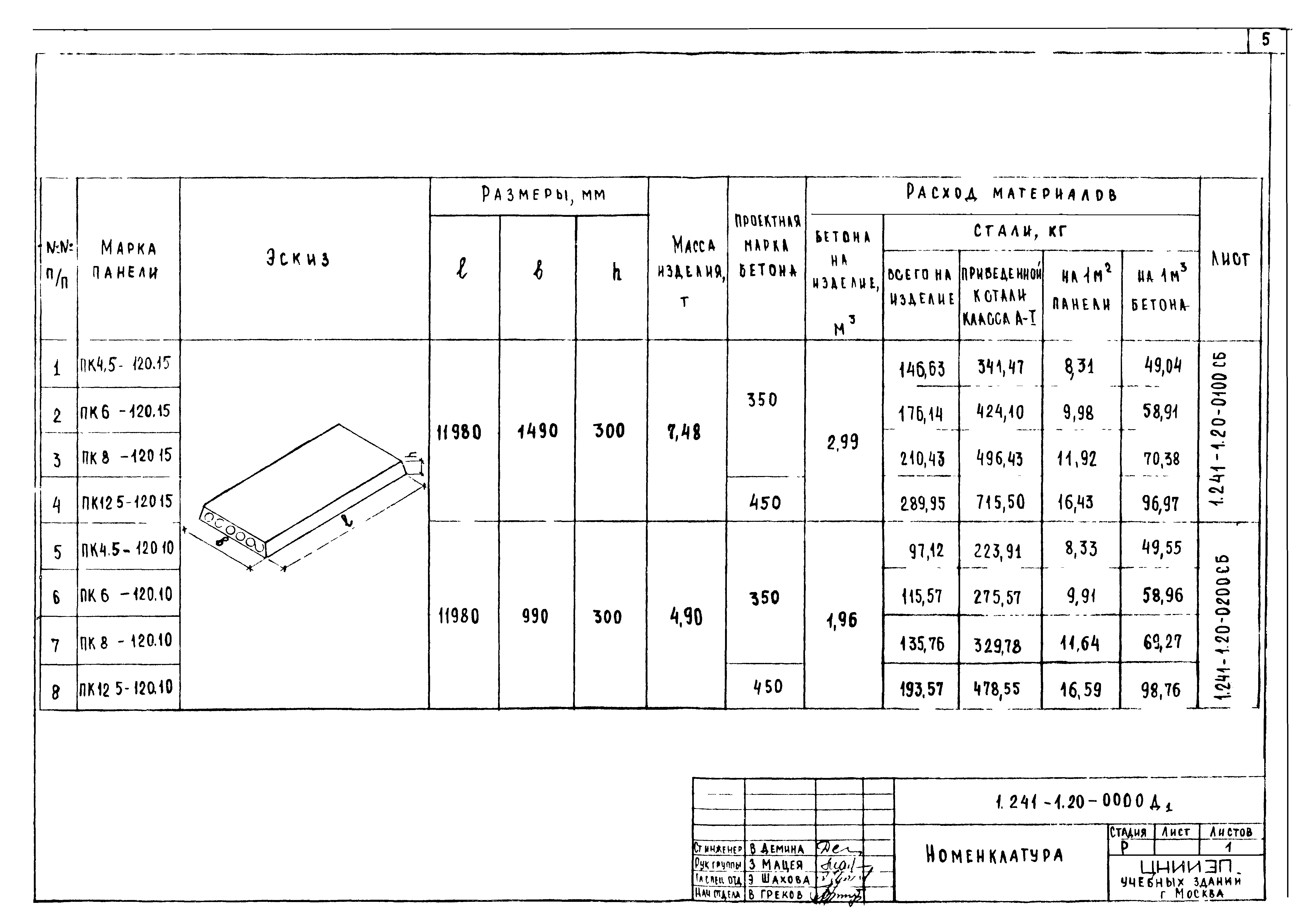 Серия 1.241-1