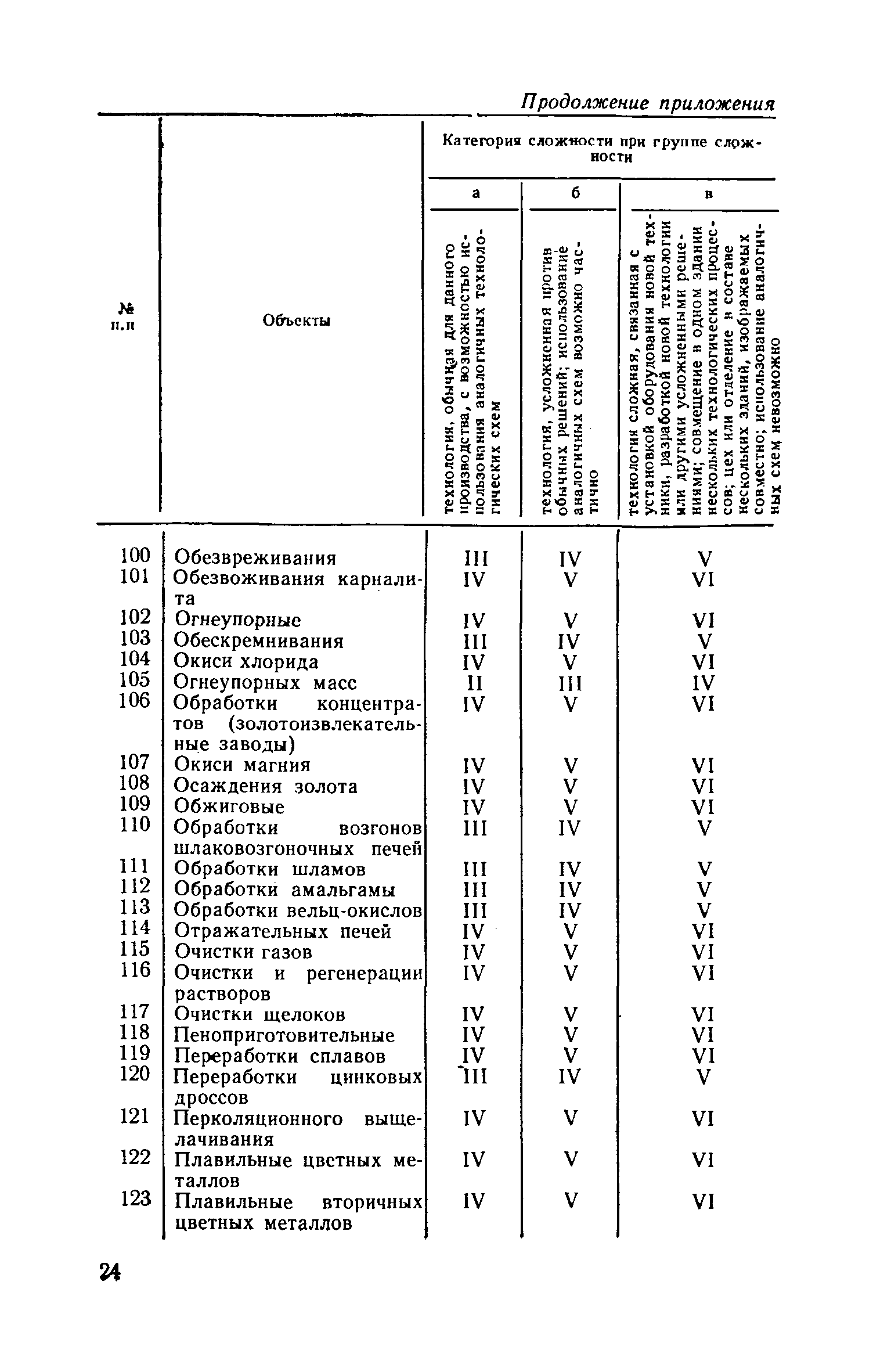 ЕНВиР-П Часть 5