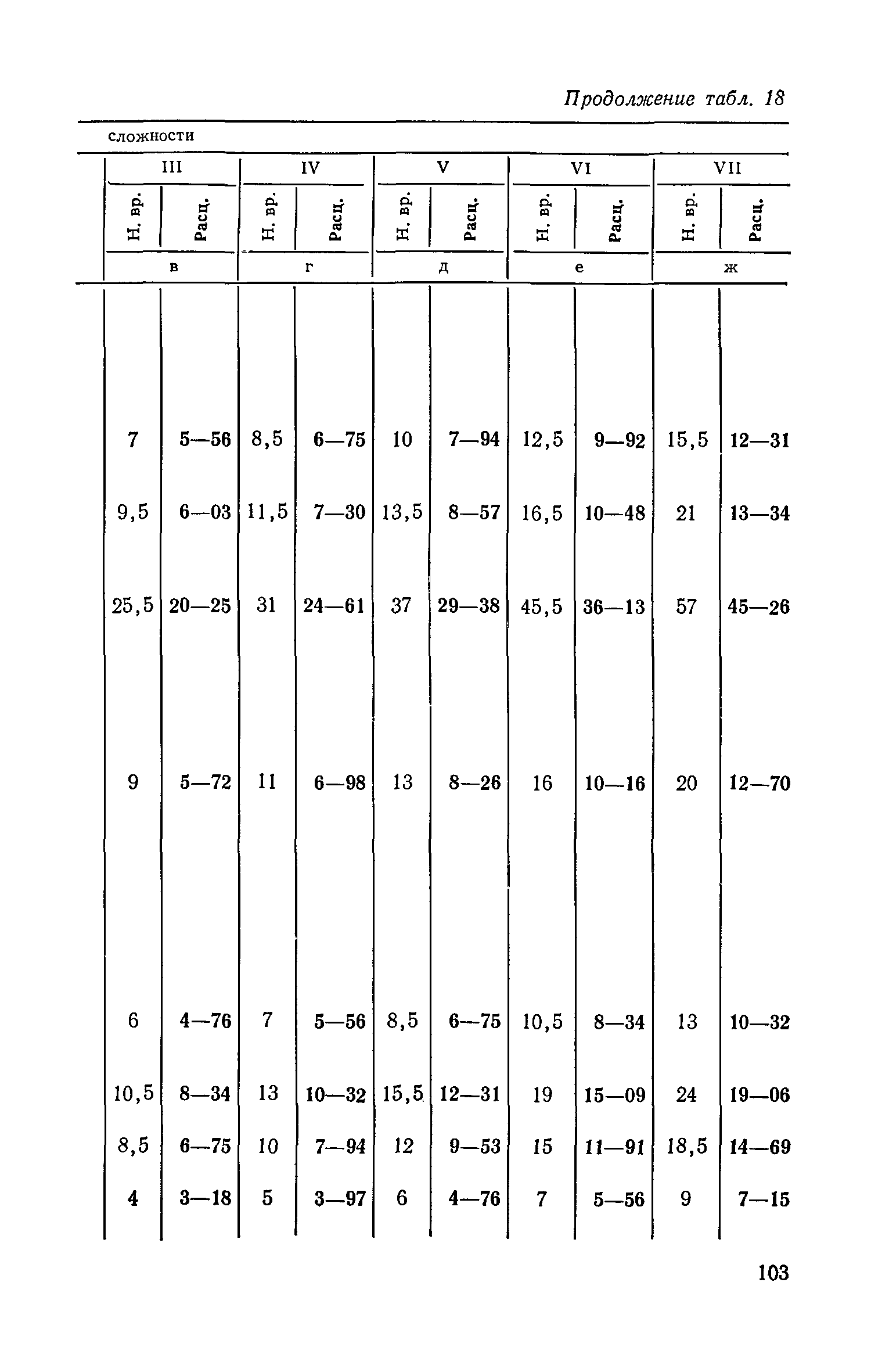 ЕНВиР-П Часть 4