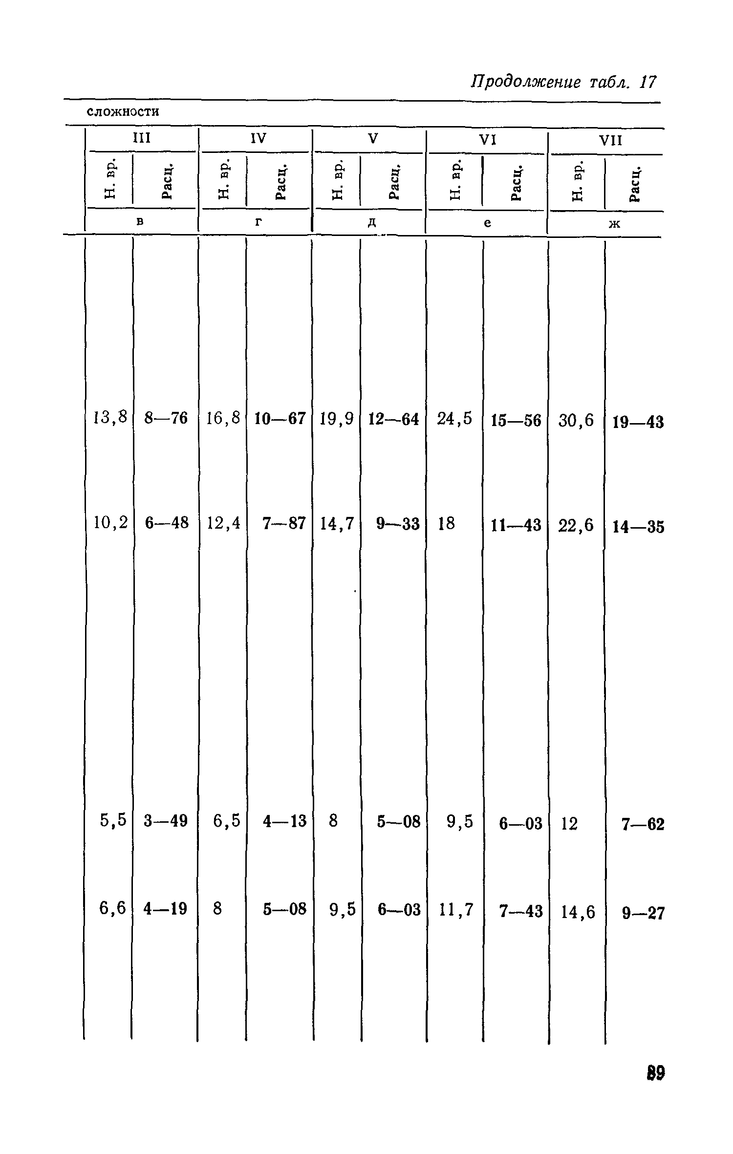 ЕНВиР-П Часть 4