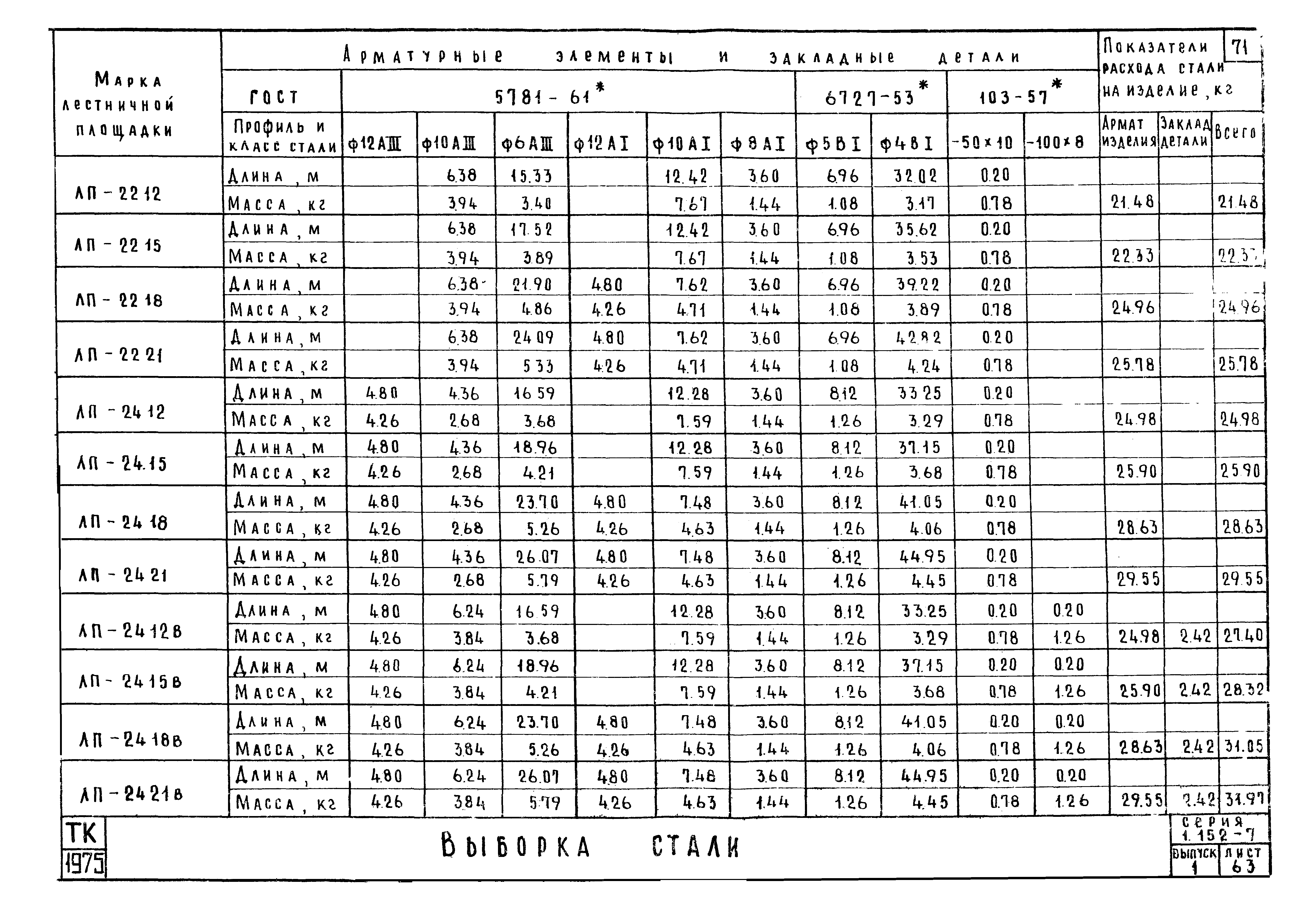 Серия 1.152-7