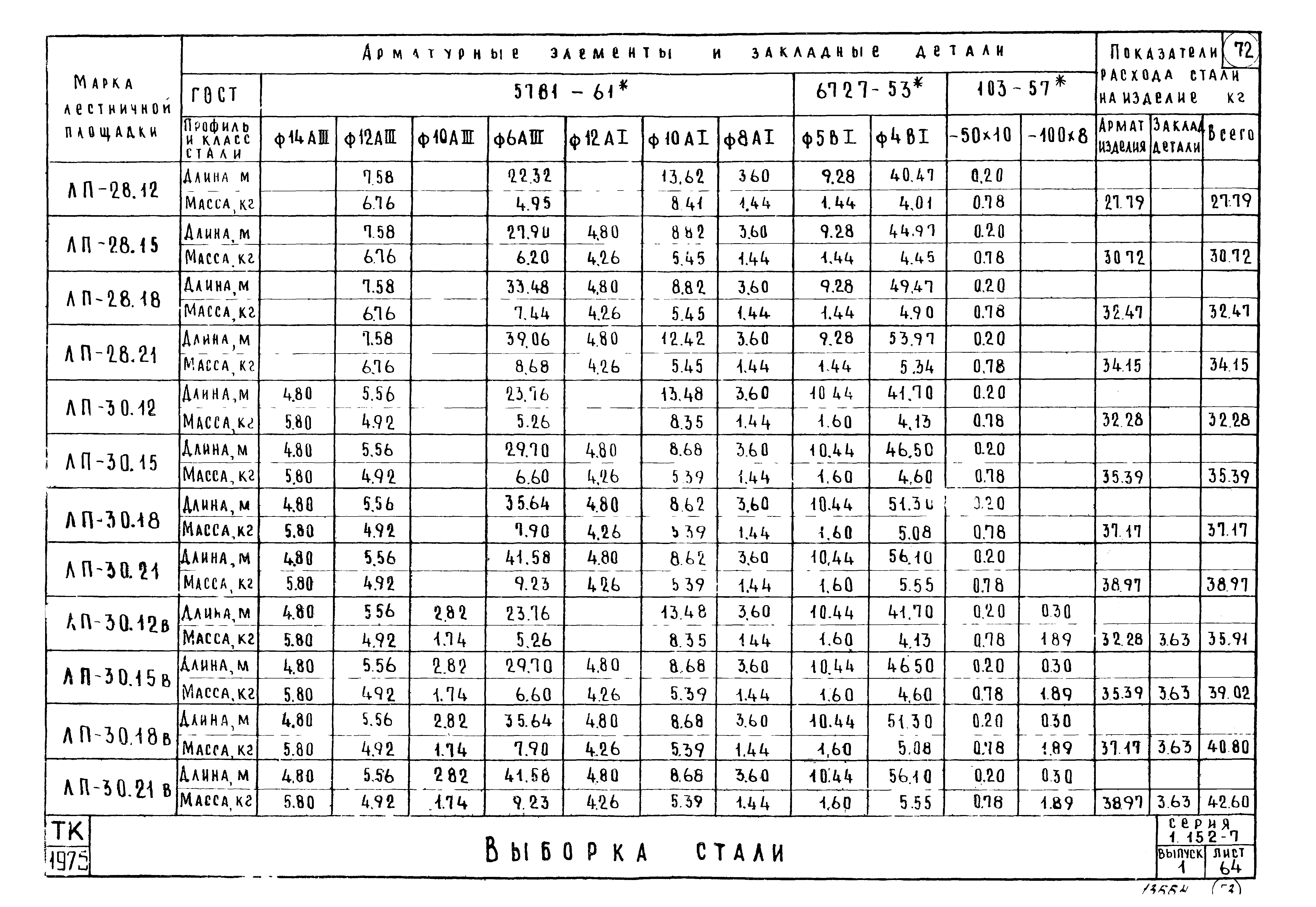 Серия 1.152-7