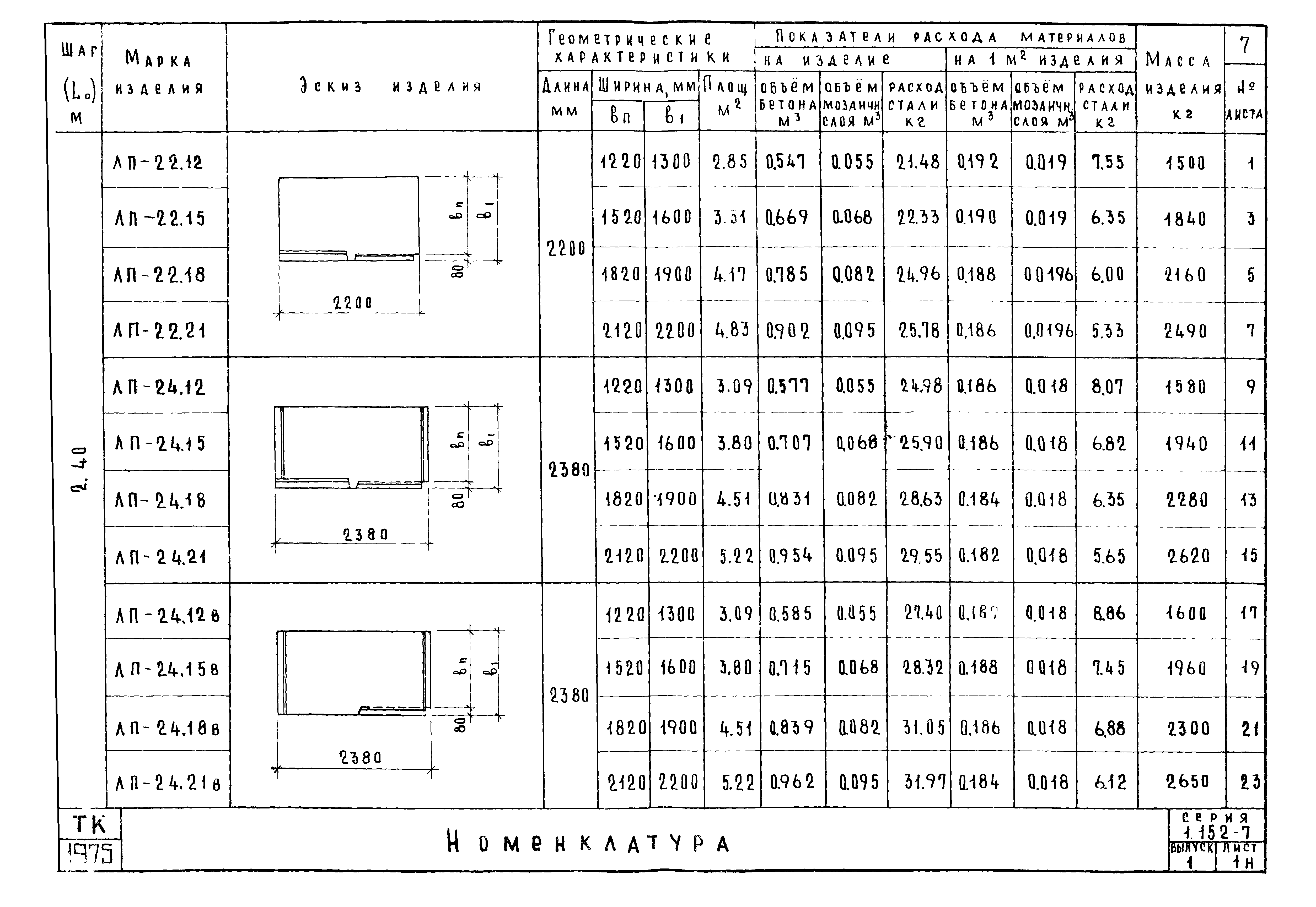 Серия 1.152-7