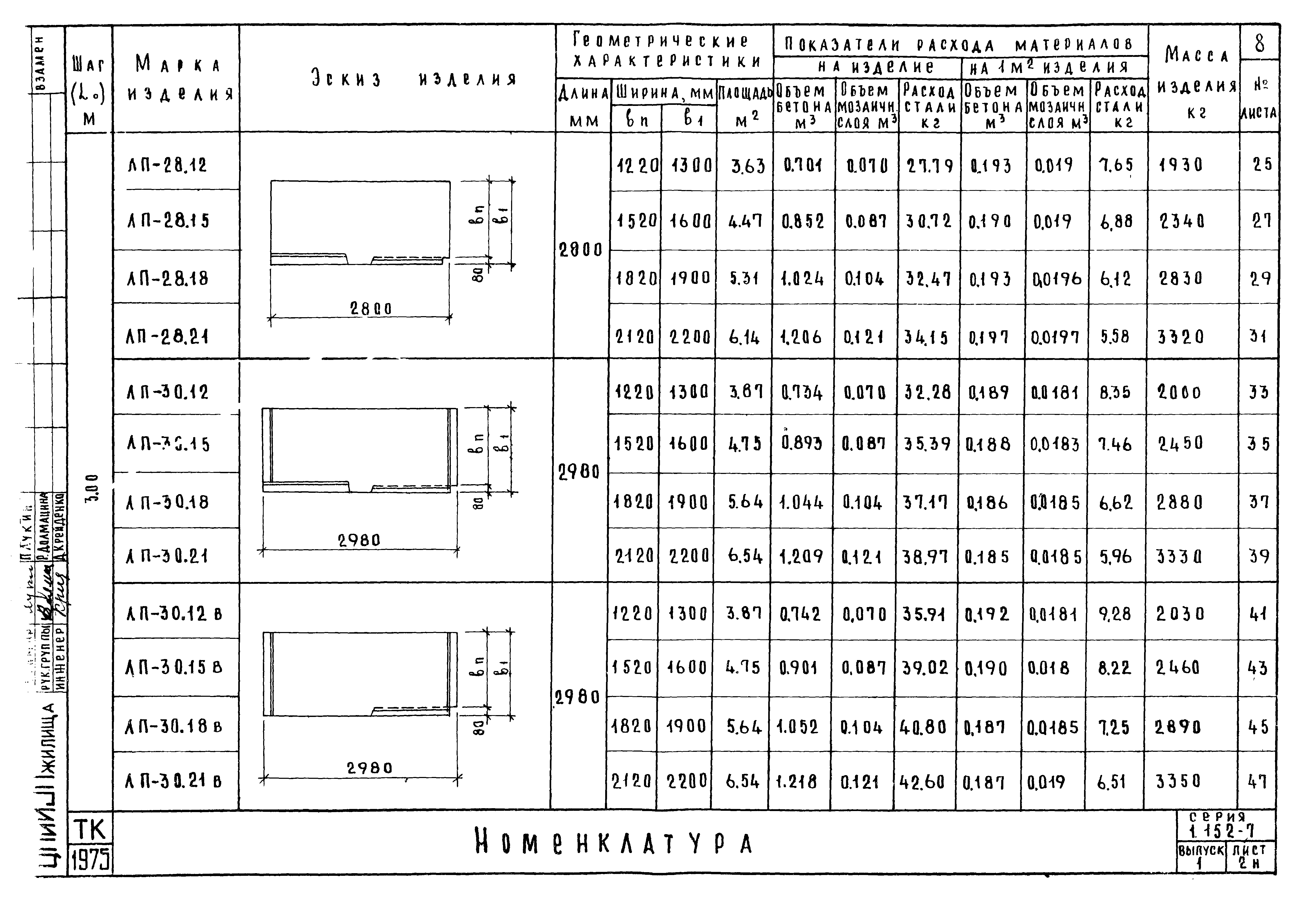 Серия 1.152-7