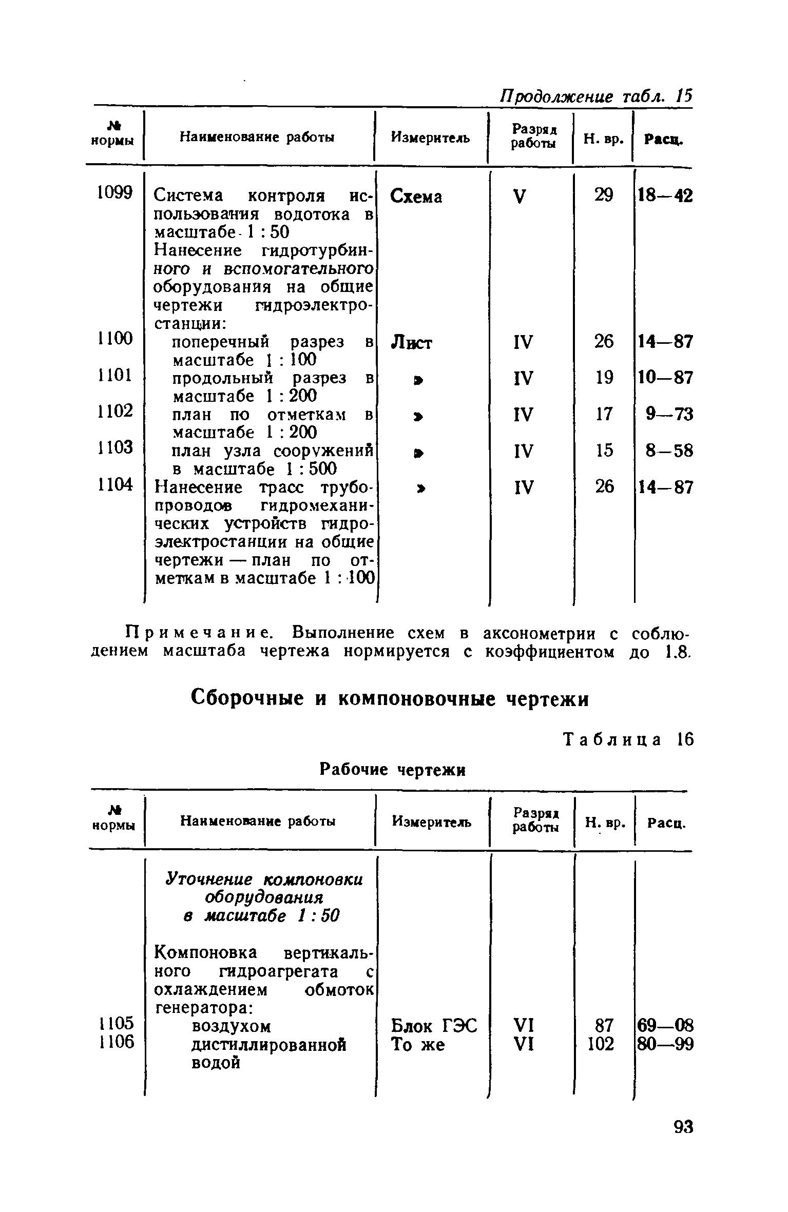 ЕНВиР-П Часть 1