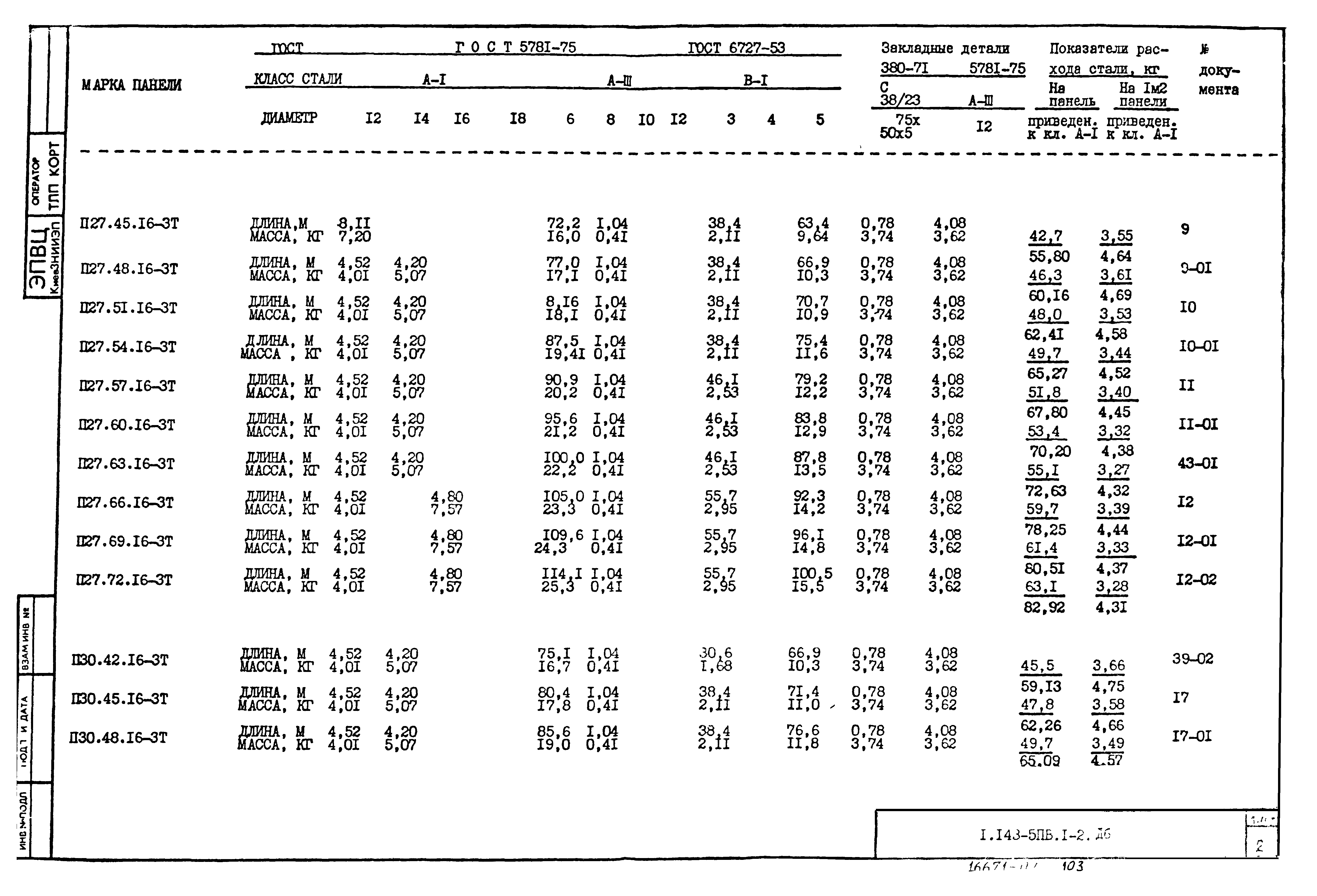 Серия 1.143-5пв