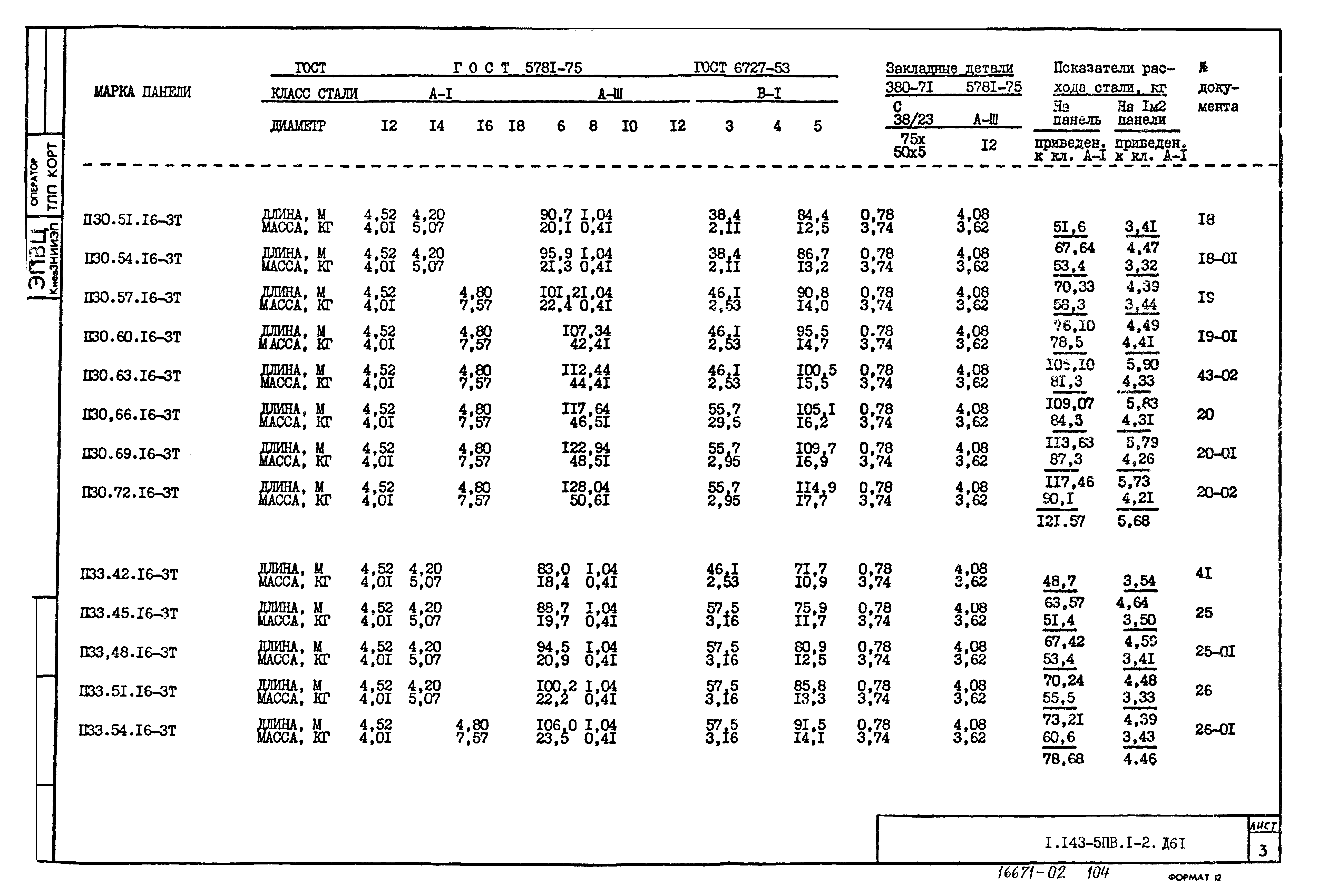 Серия 1.143-5пв