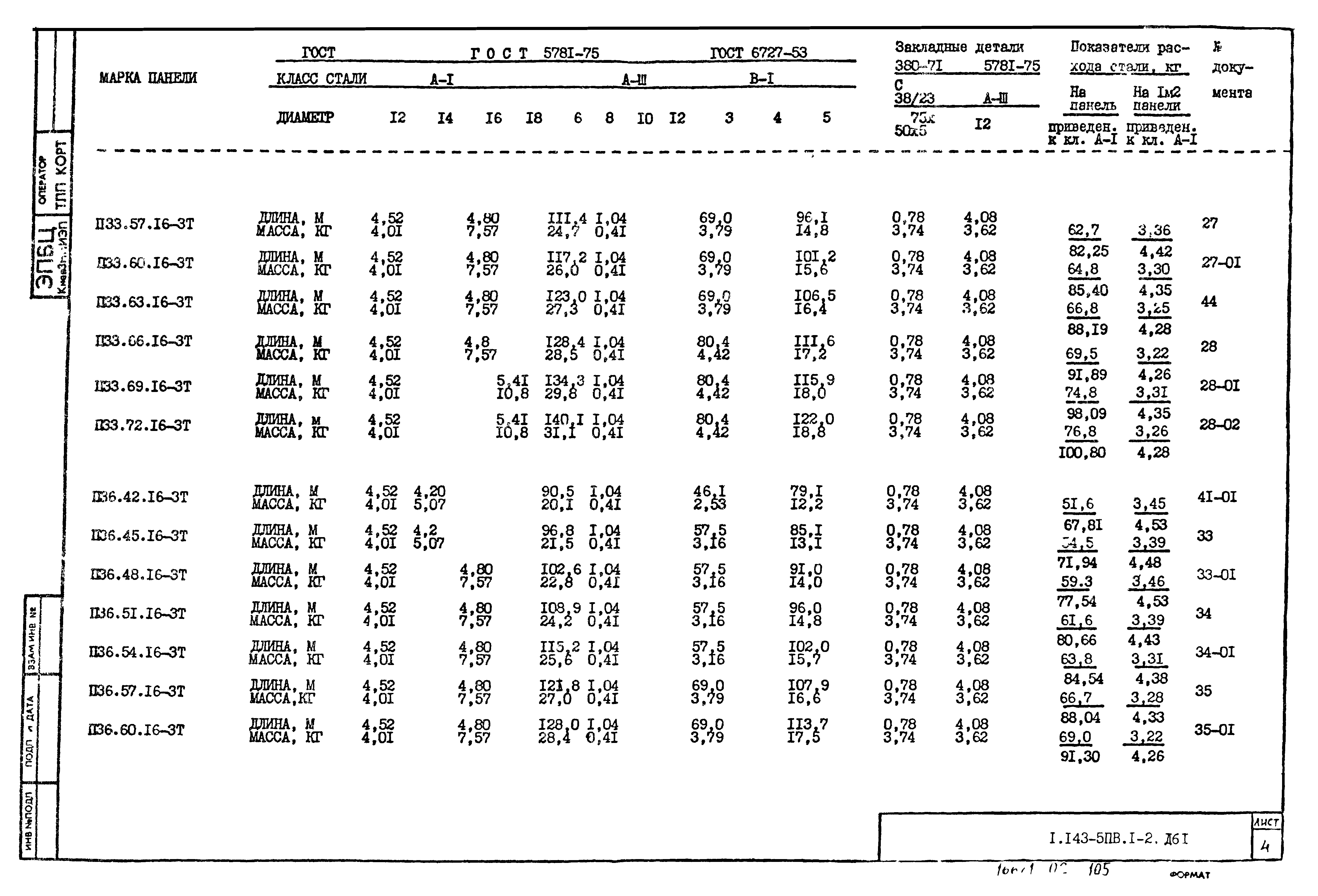 Серия 1.143-5пв