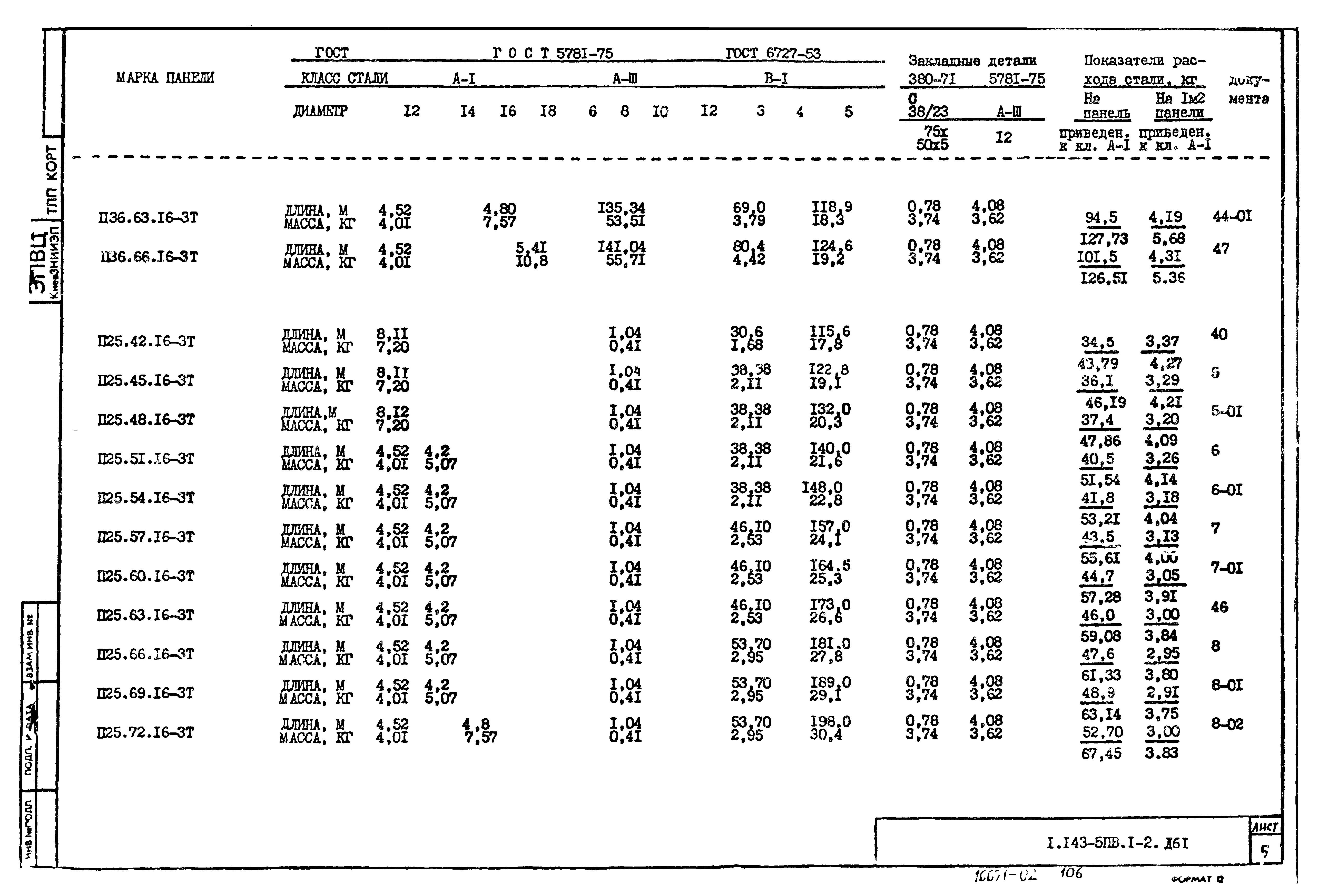 Серия 1.143-5пв