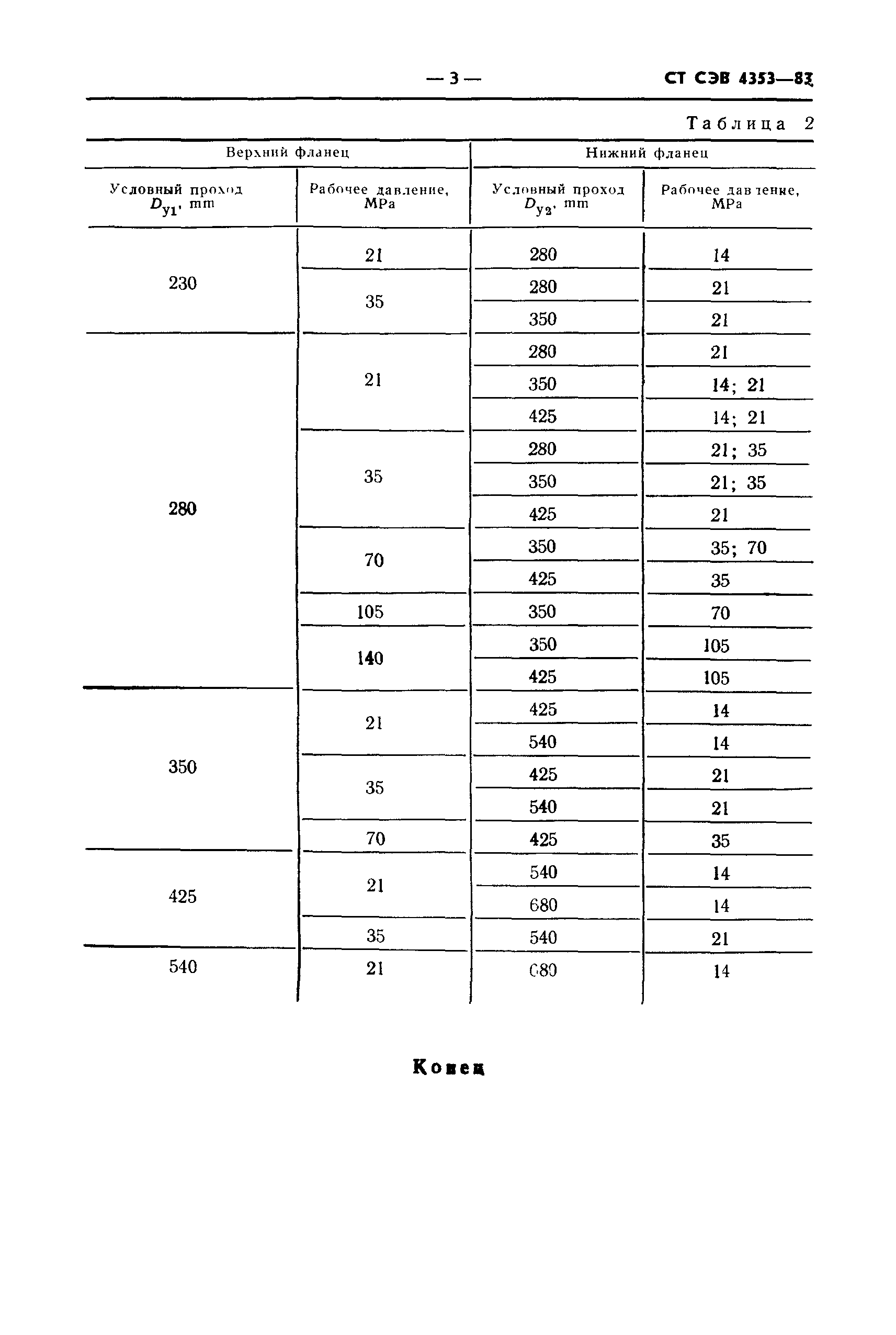 СТ СЭВ 4353-83