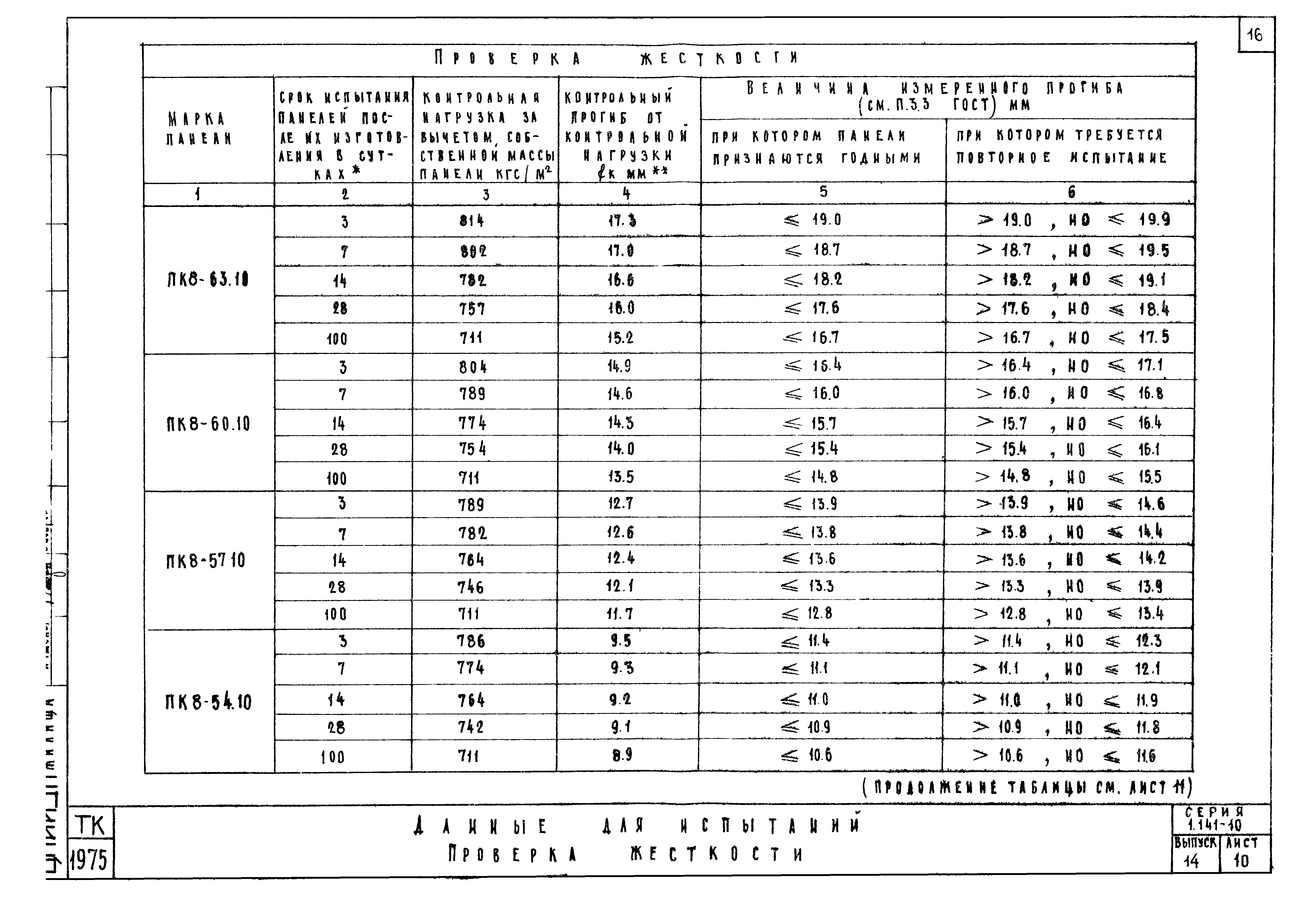 Серия 1.141-10