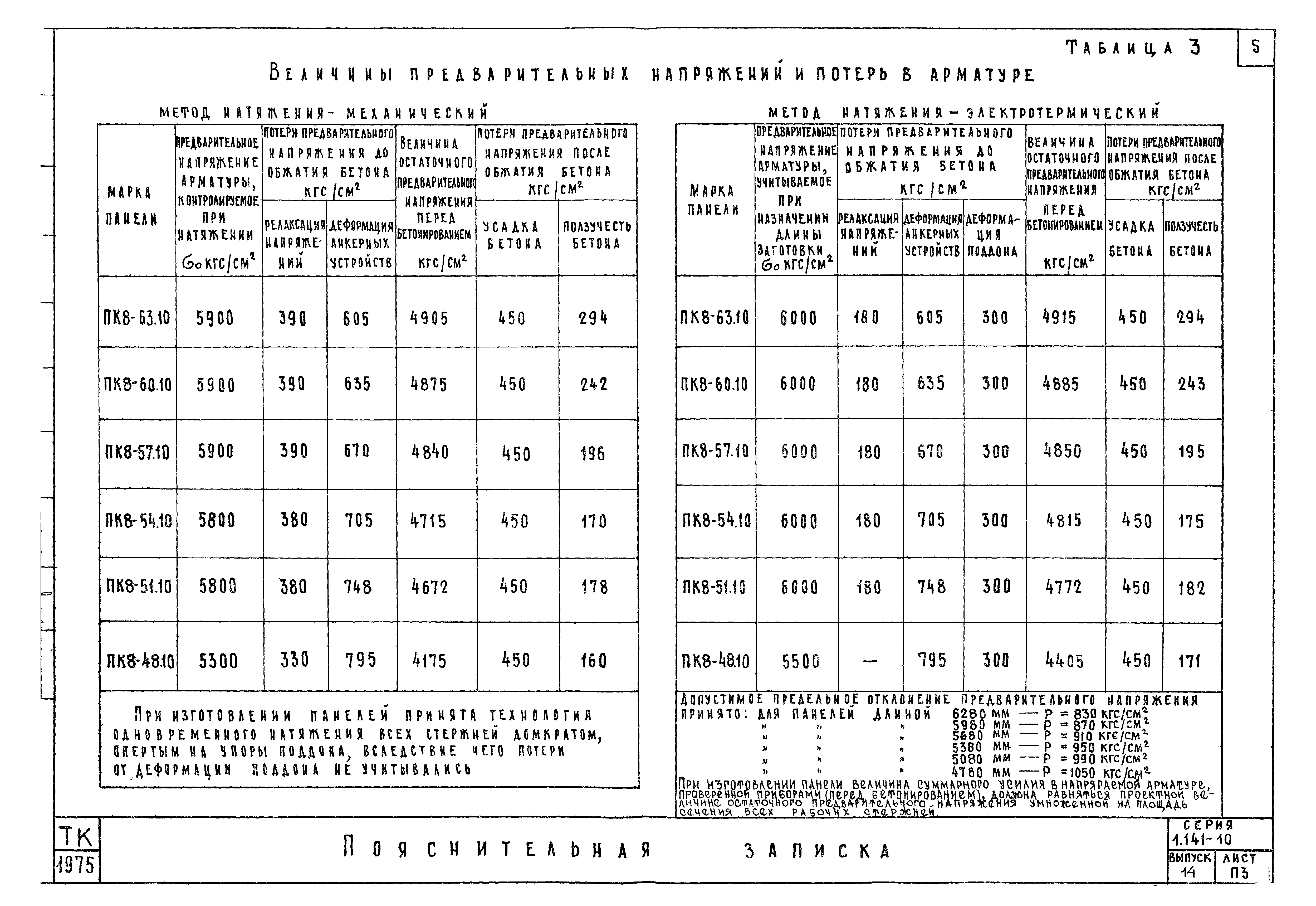 Серия 1.141-10