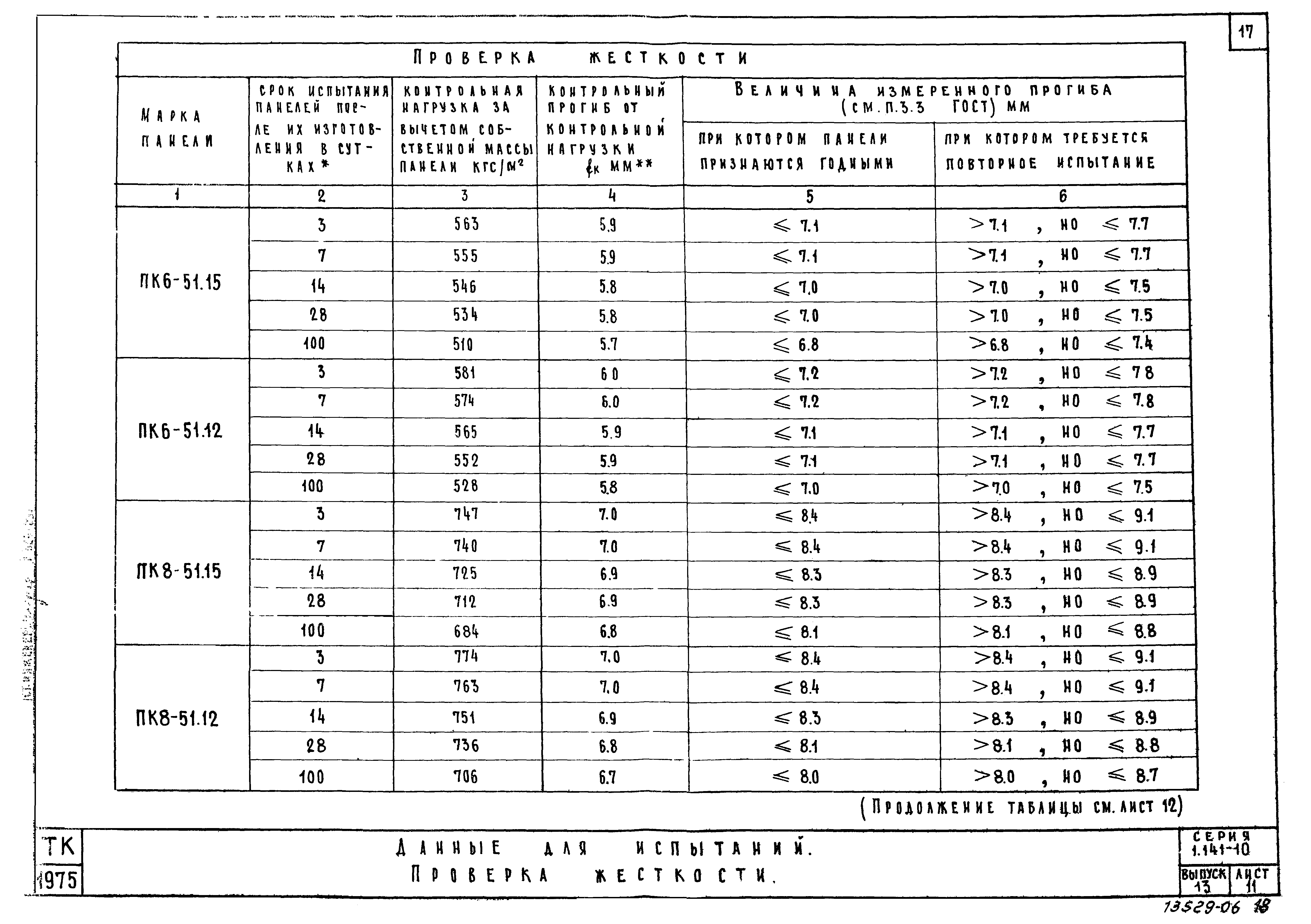 Серия 1.141-10