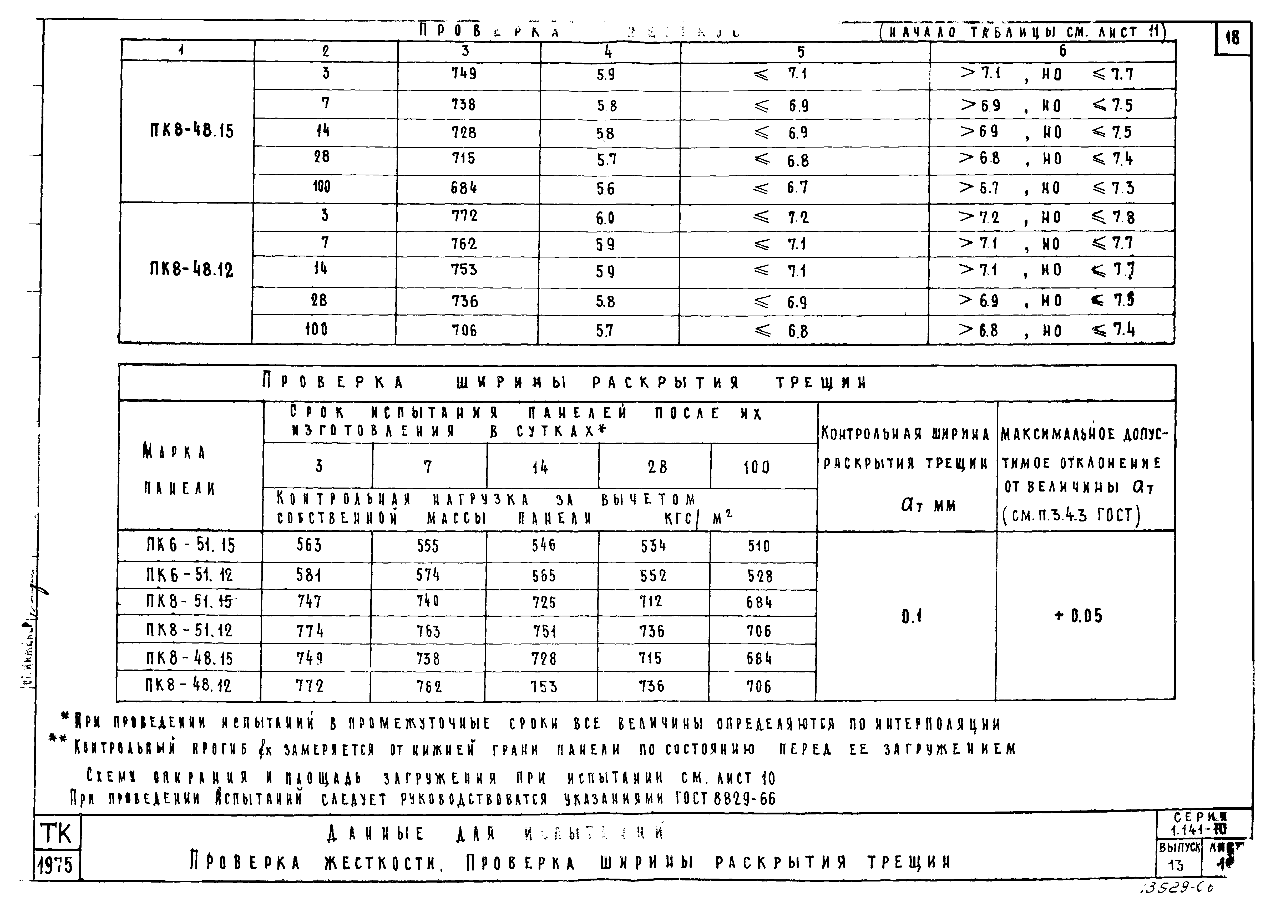 Серия 1.141-10