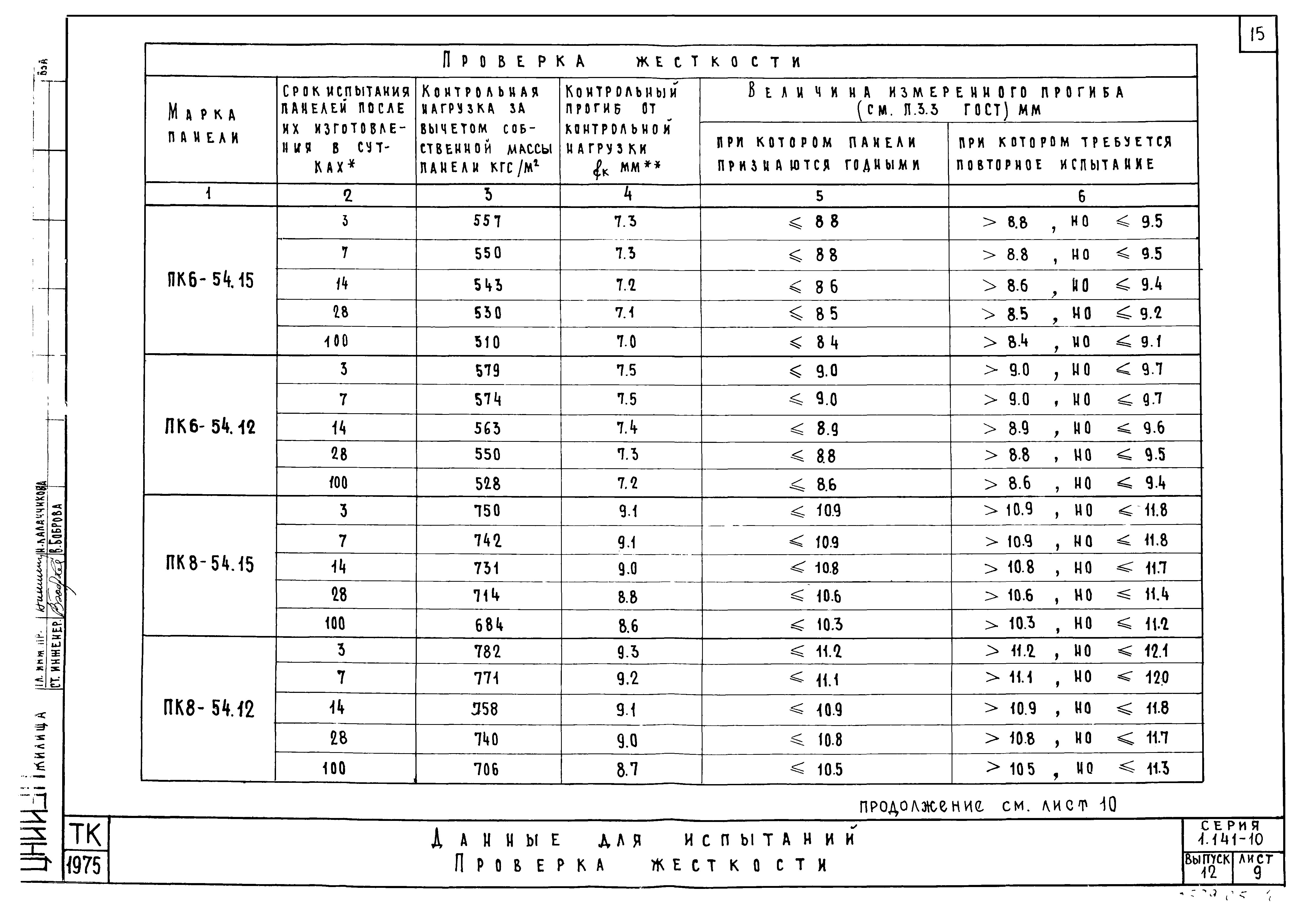 Серия 1.141-10