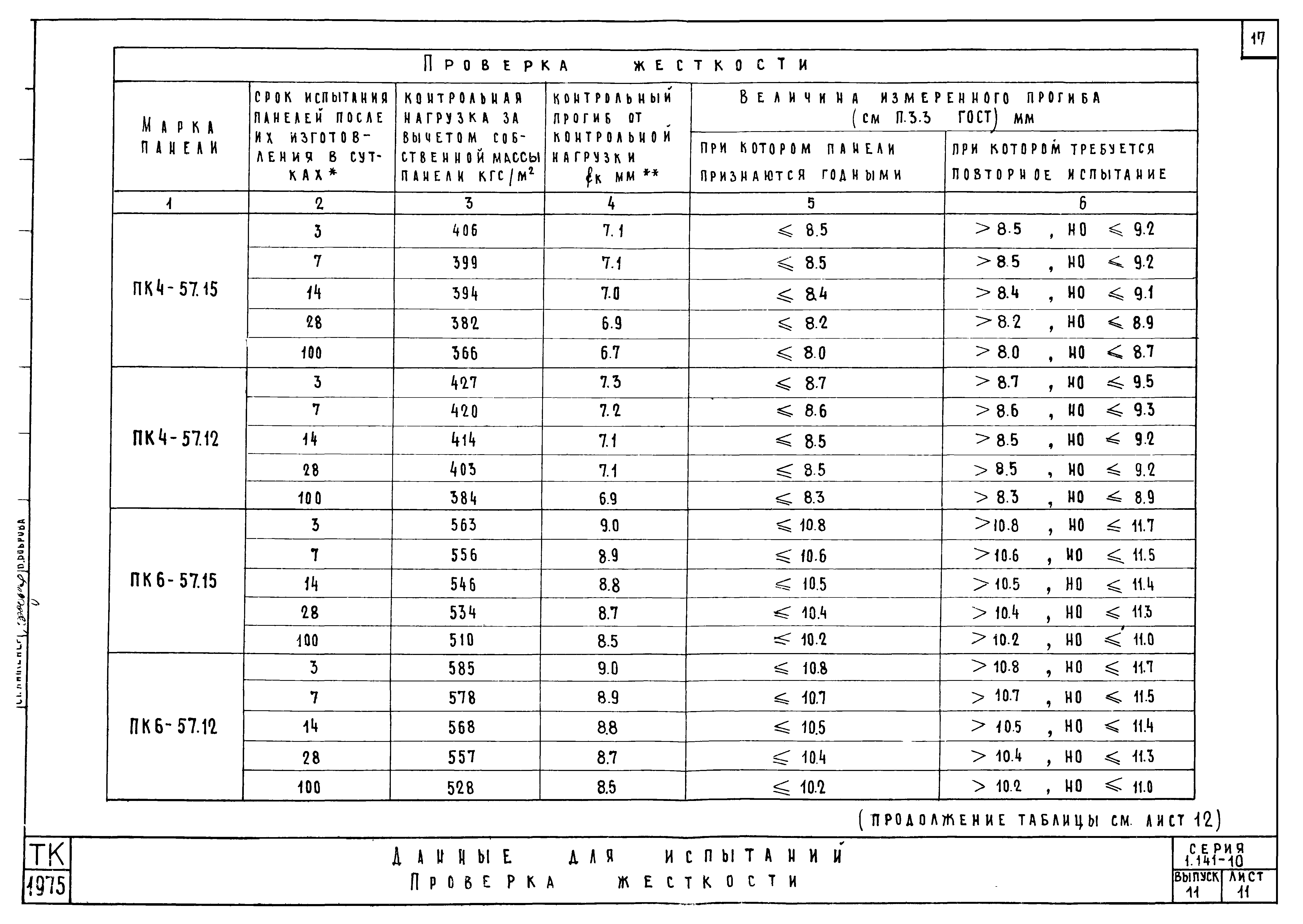 Серия 1.141-10