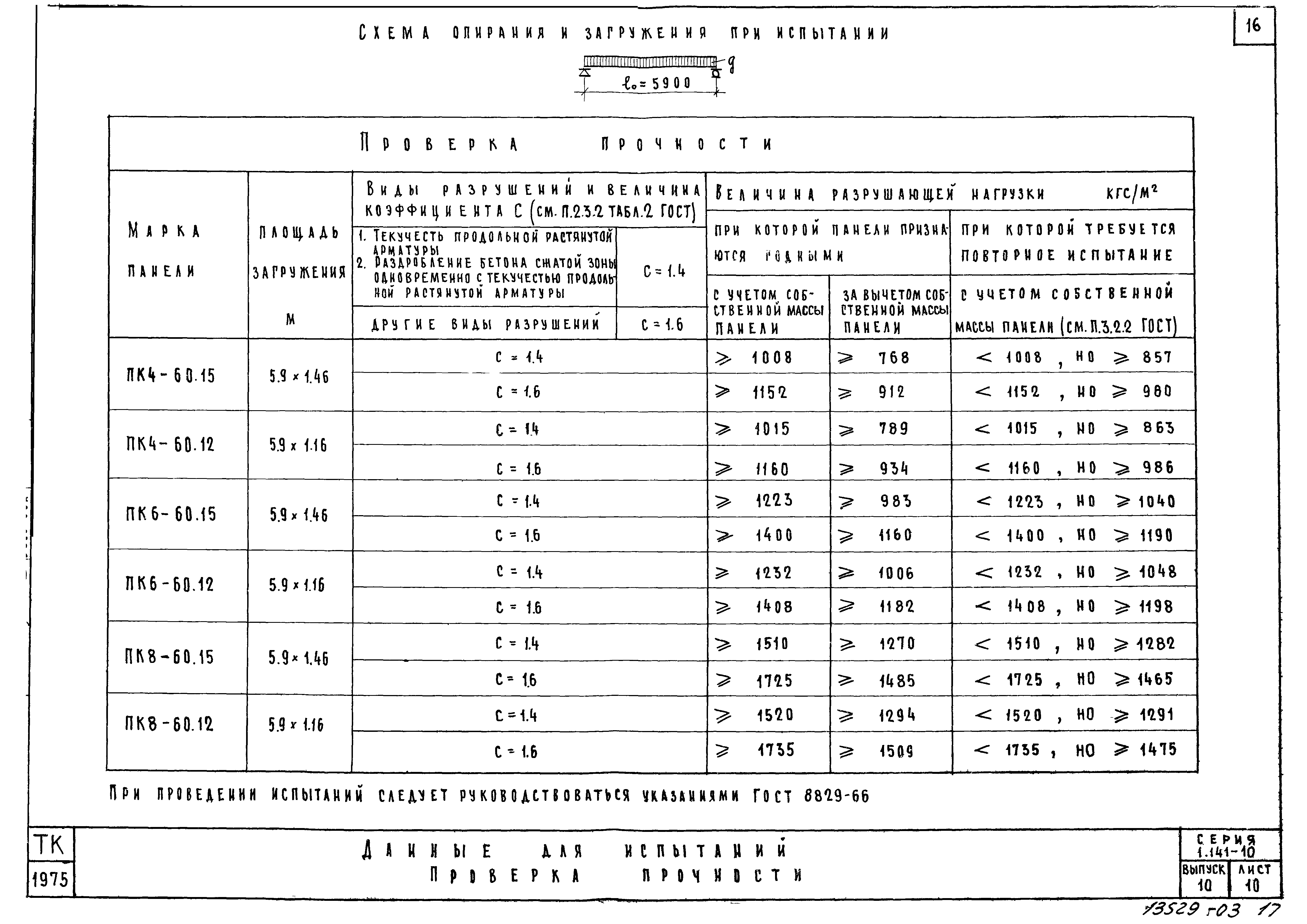 Серия 1.141-10