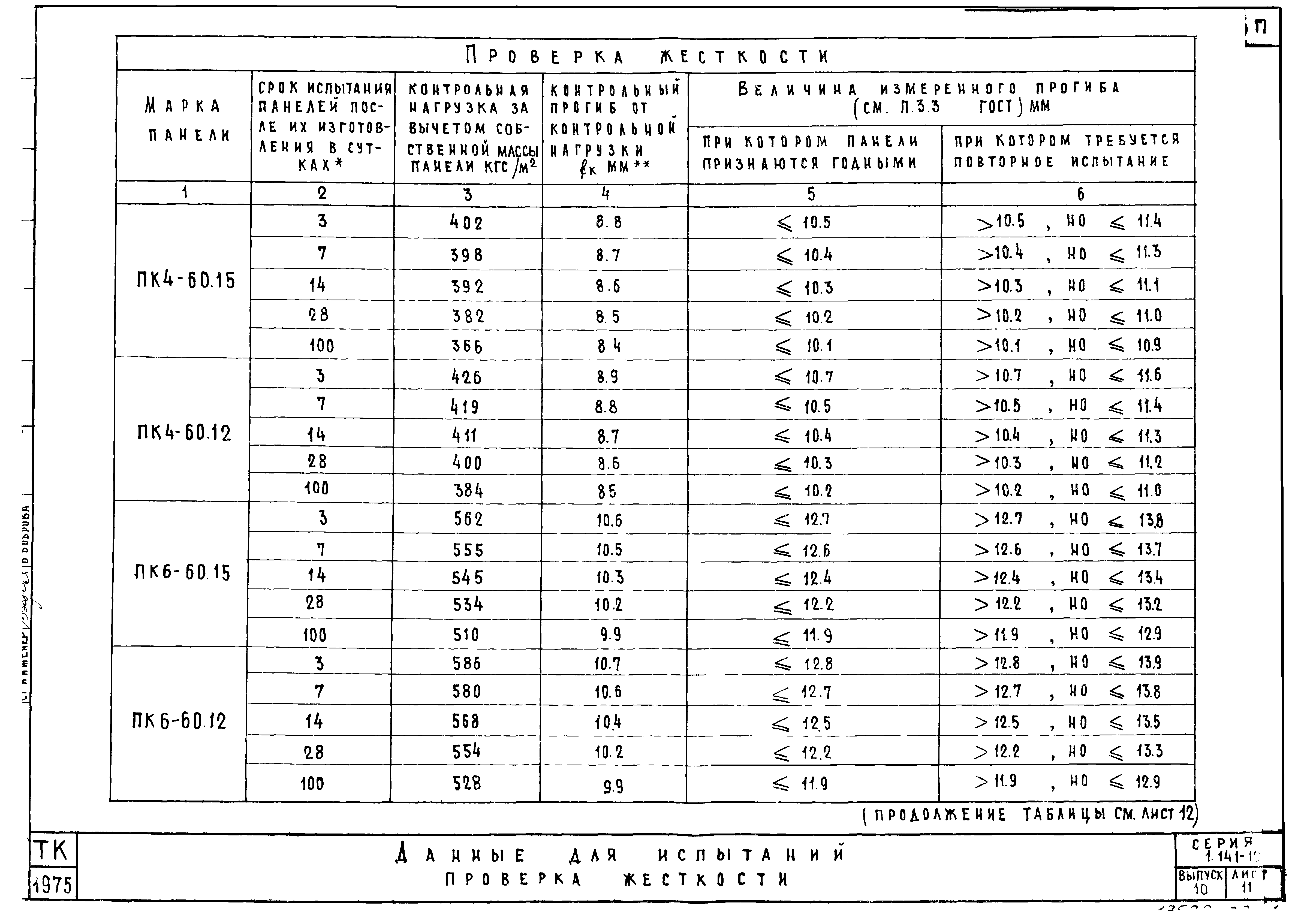 Серия 1.141-10