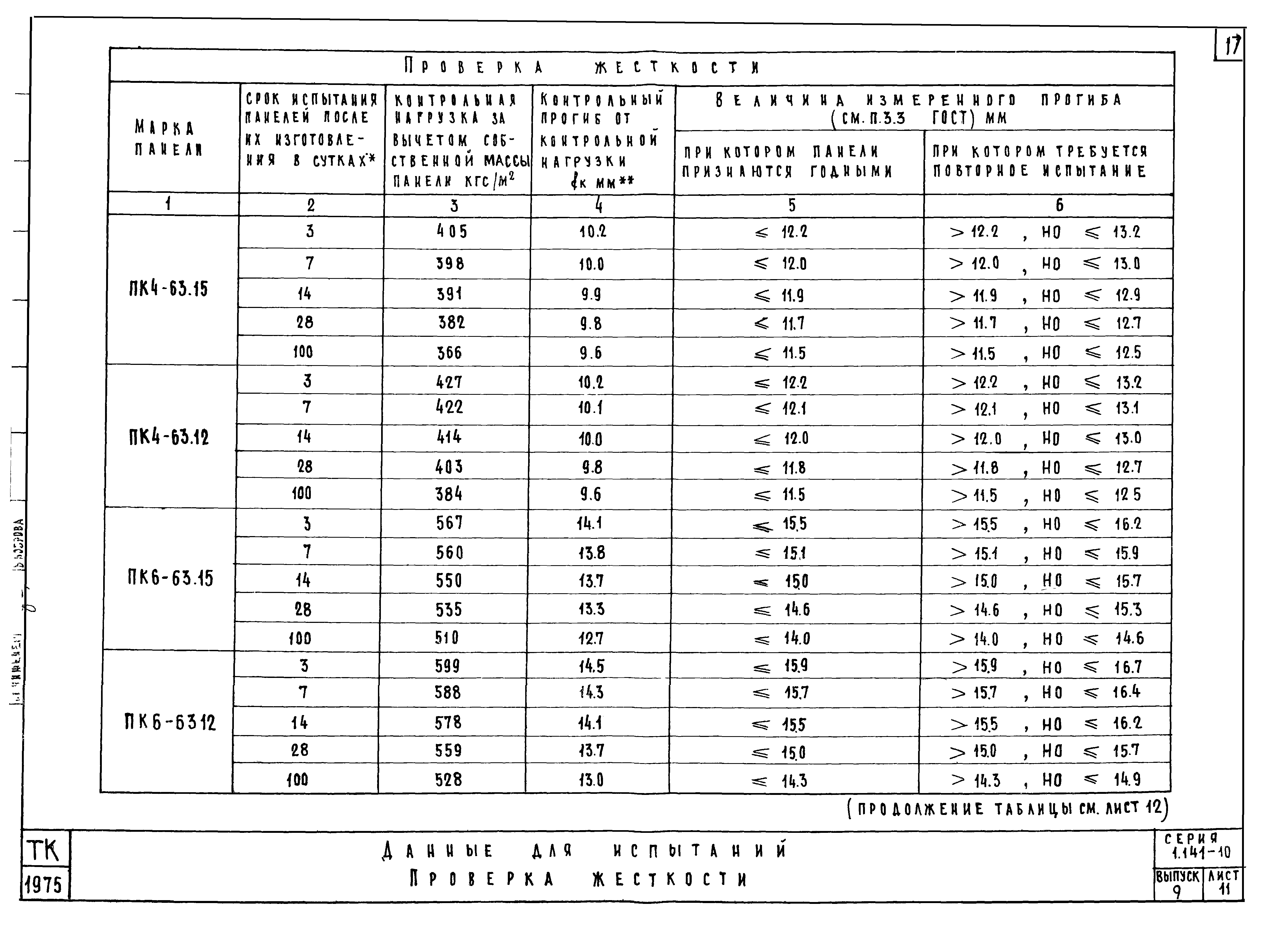 Серия 1.141-10