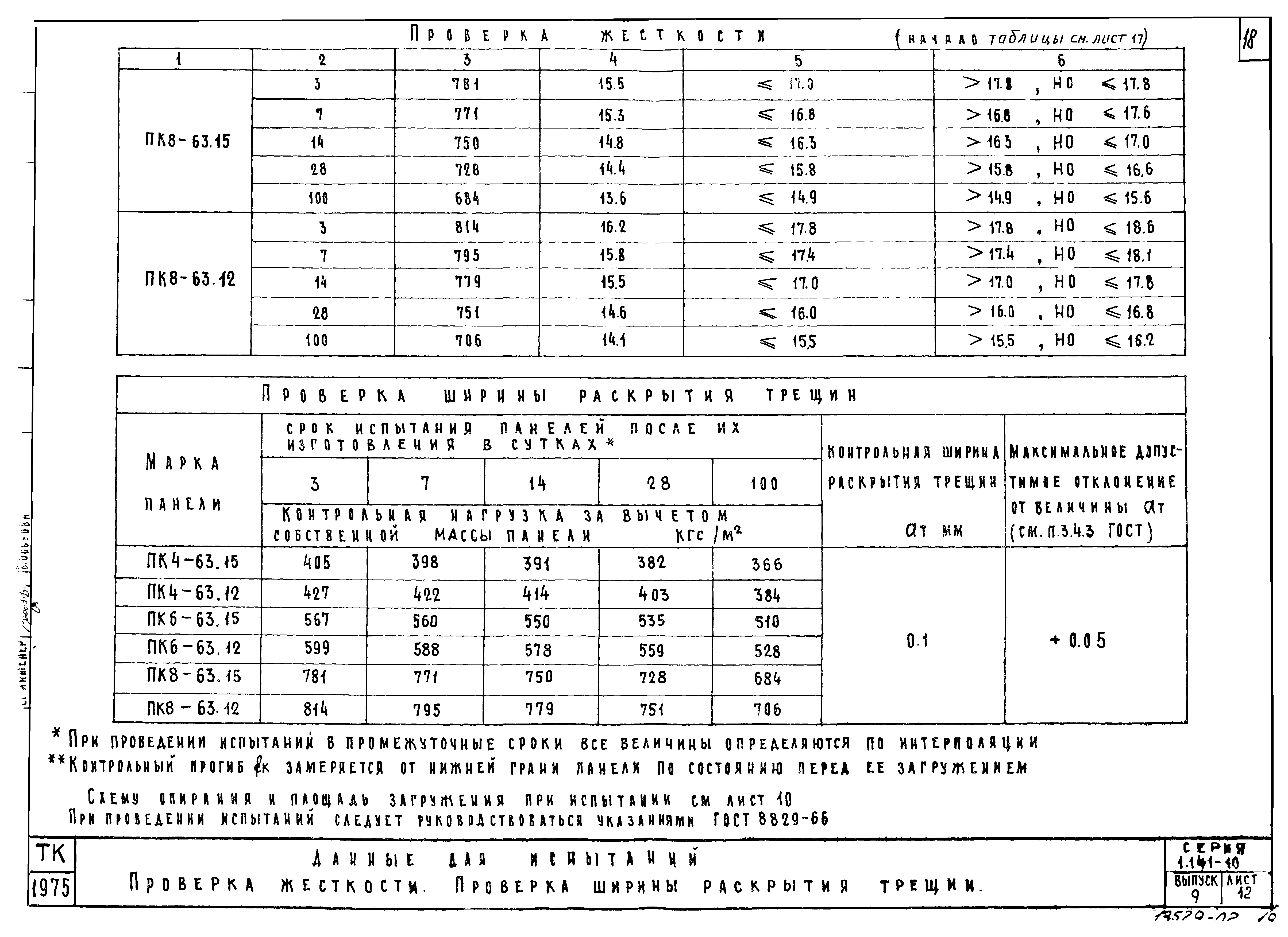 Серия 1.141-10