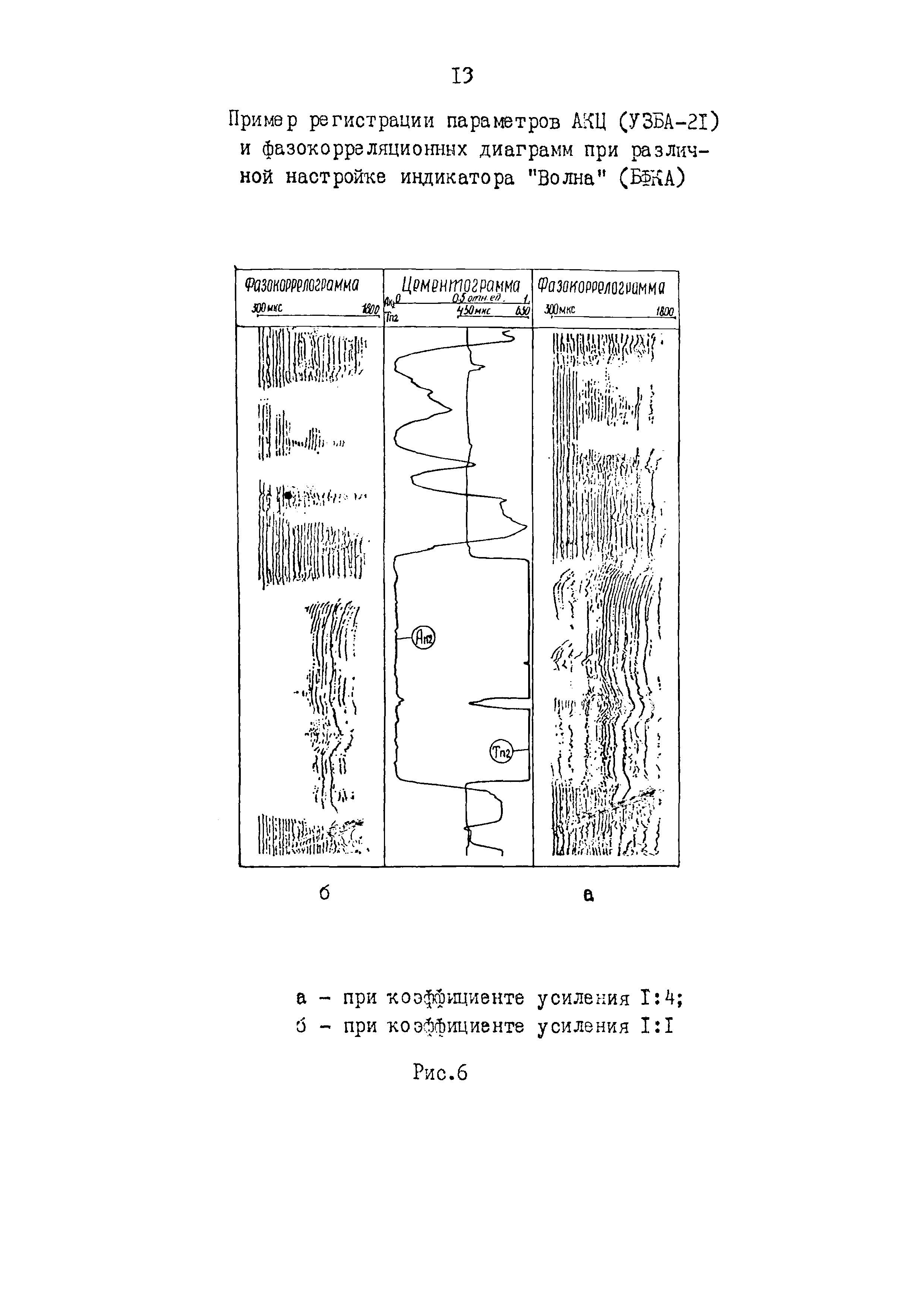 РД 39-0147009-534-87