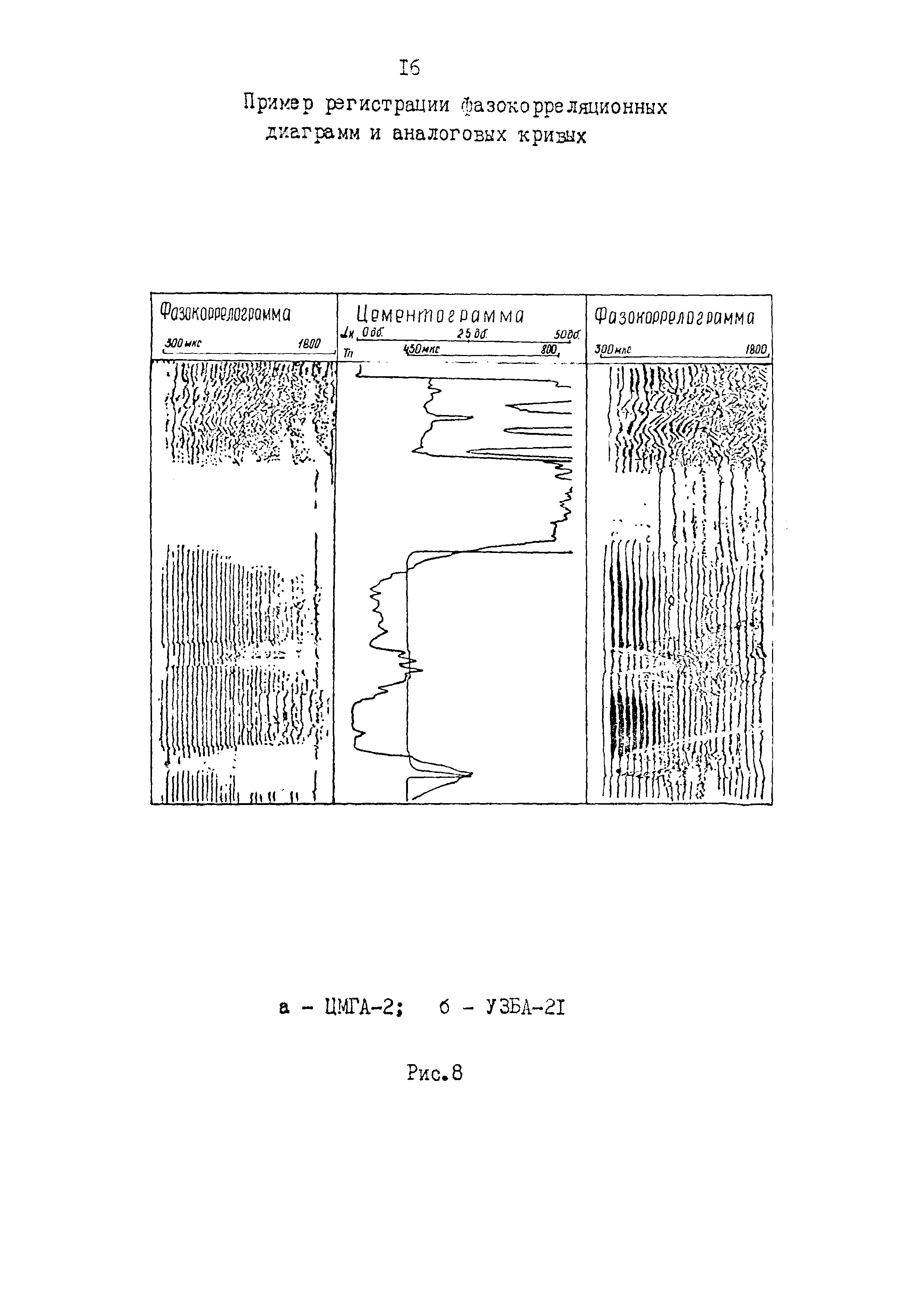 РД 39-0147009-534-87