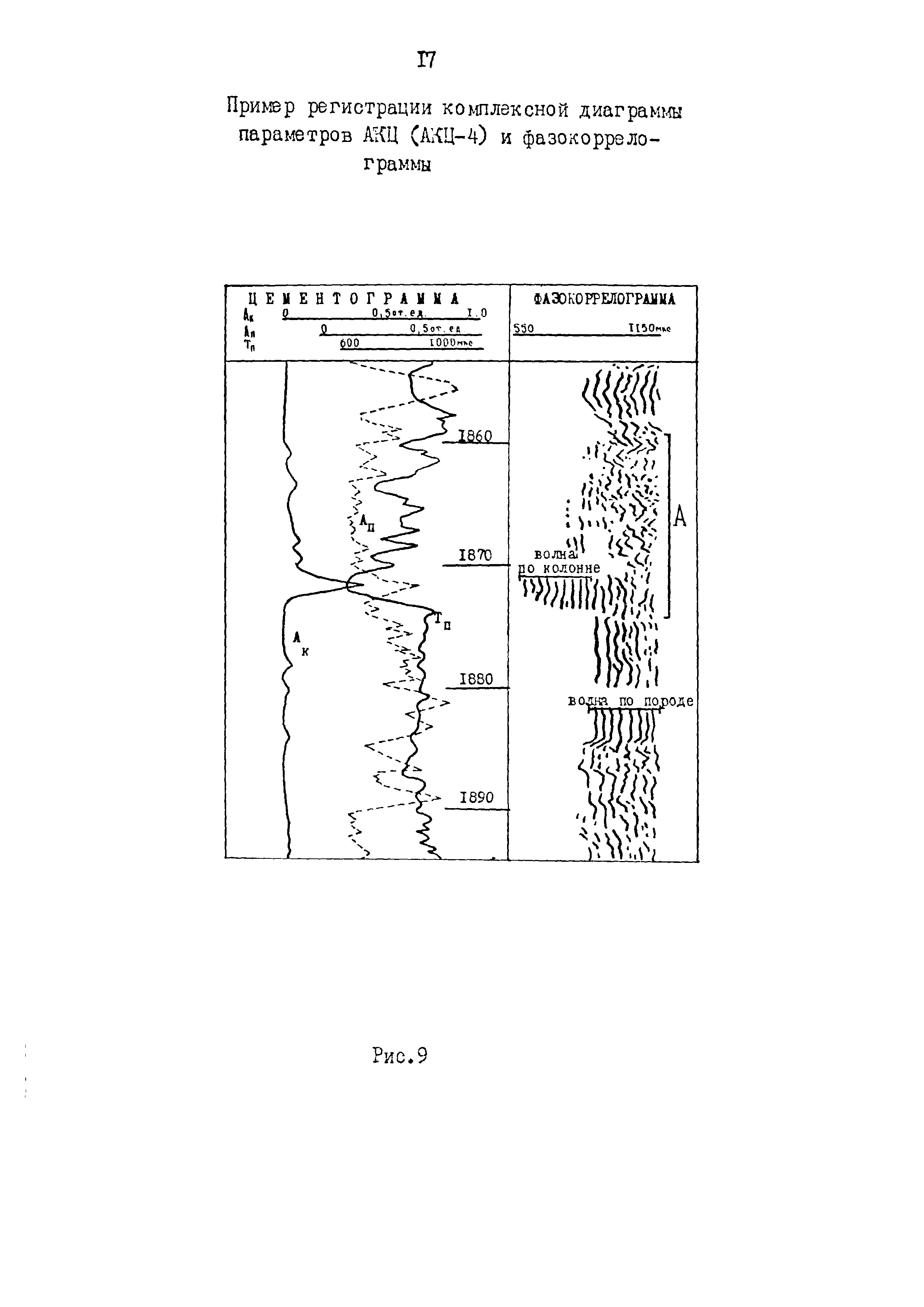 РД 39-0147009-534-87