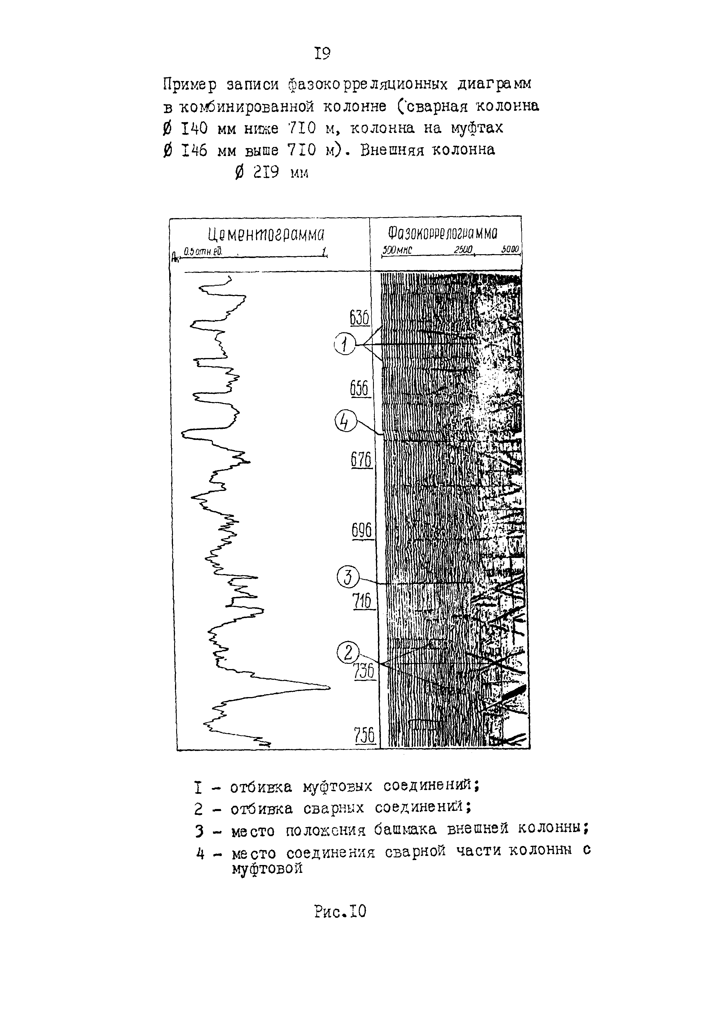 РД 39-0147009-534-87