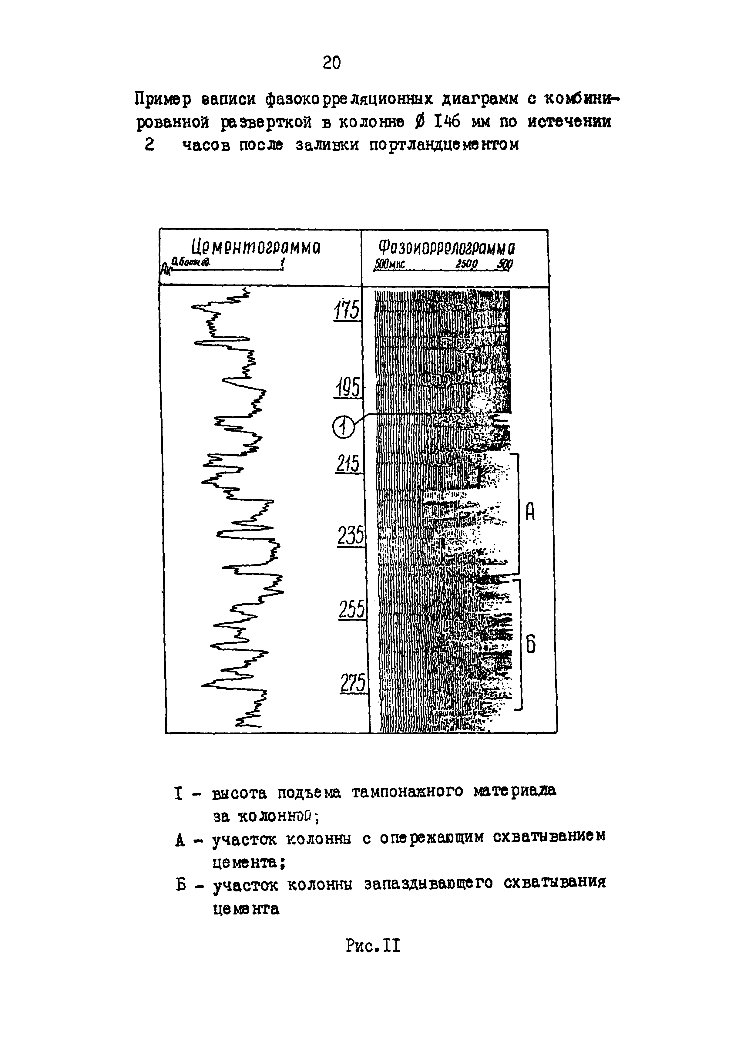 РД 39-0147009-534-87