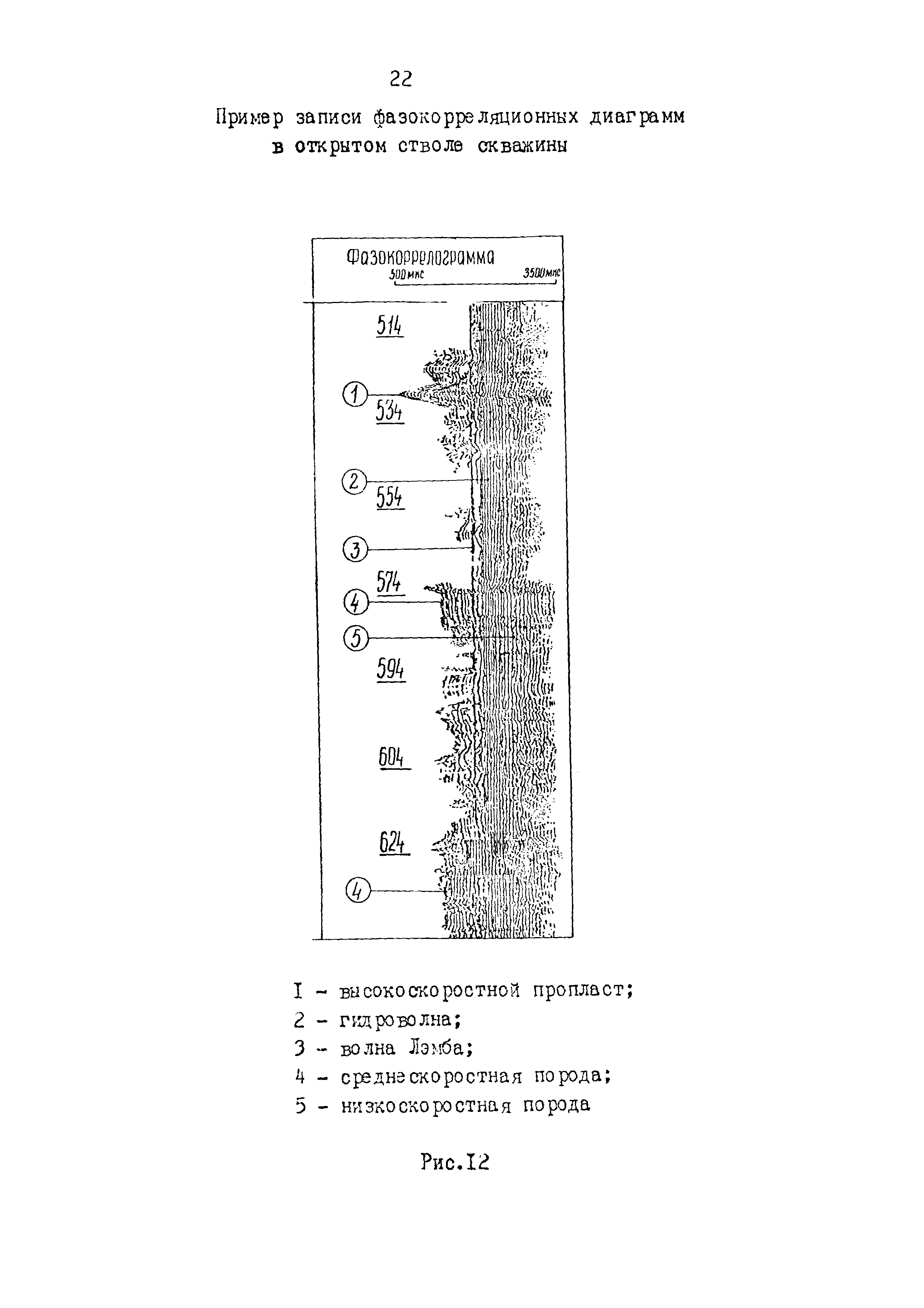 РД 39-0147009-534-87