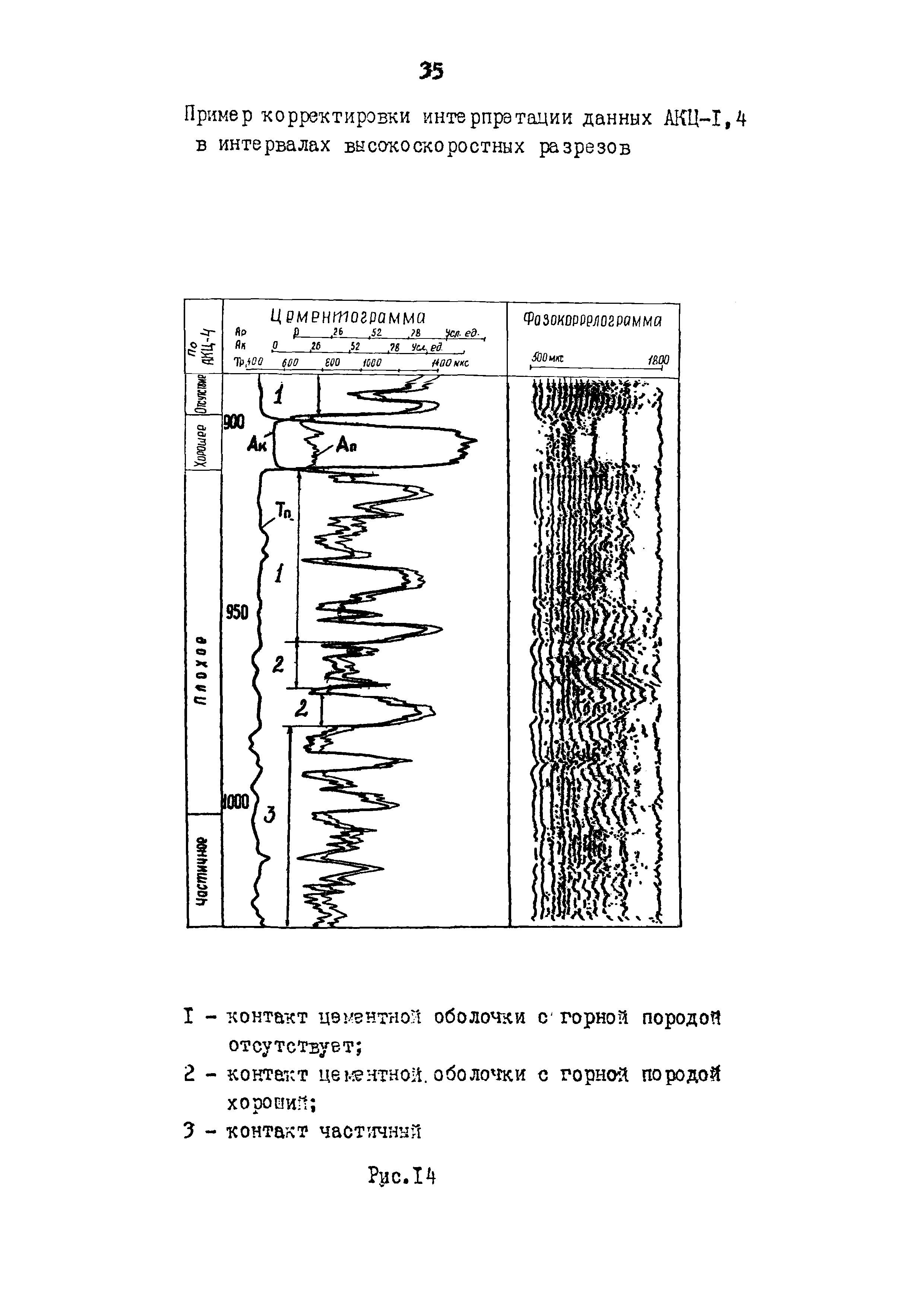 РД 39-0147009-534-87