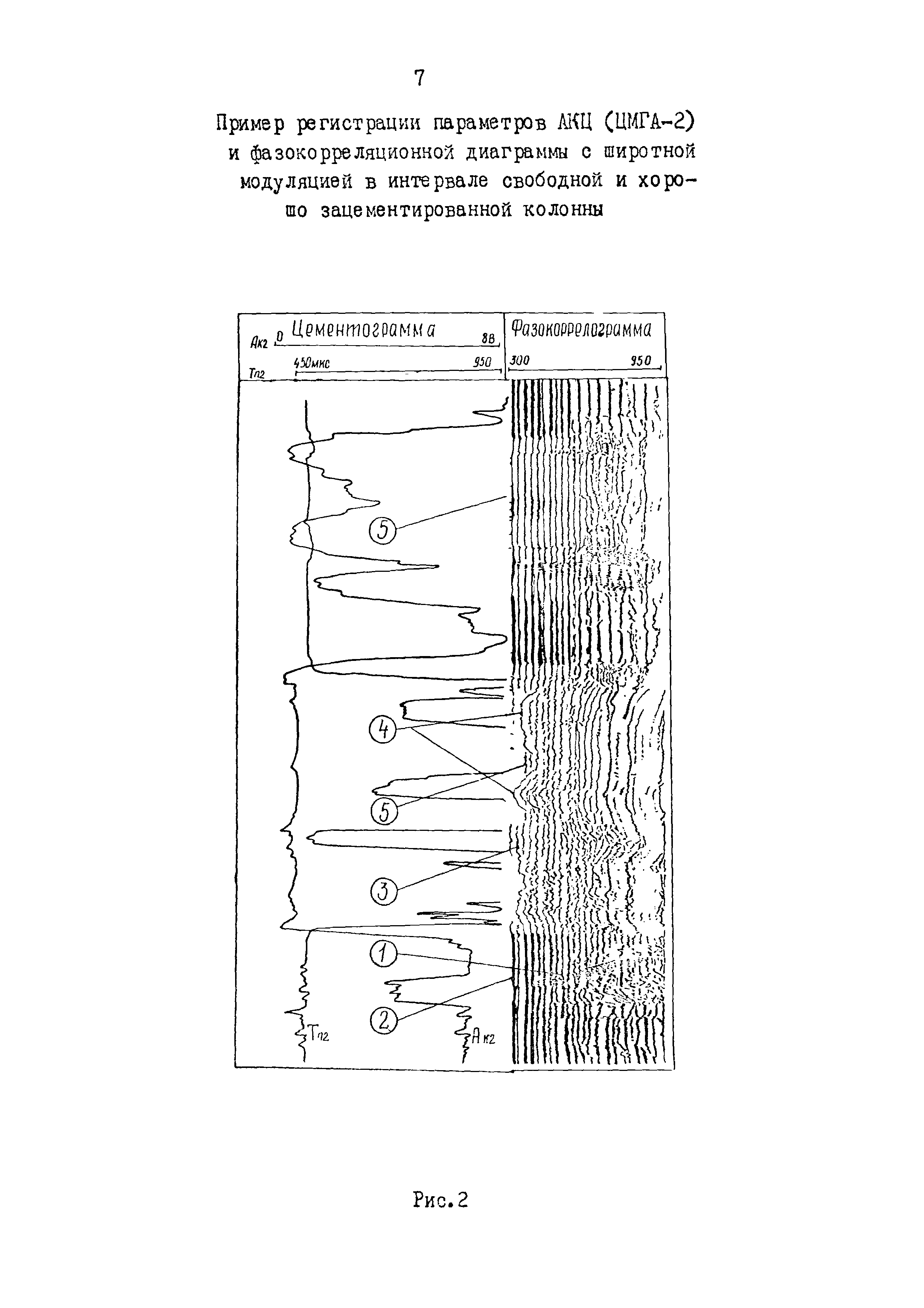 РД 39-0147009-534-87