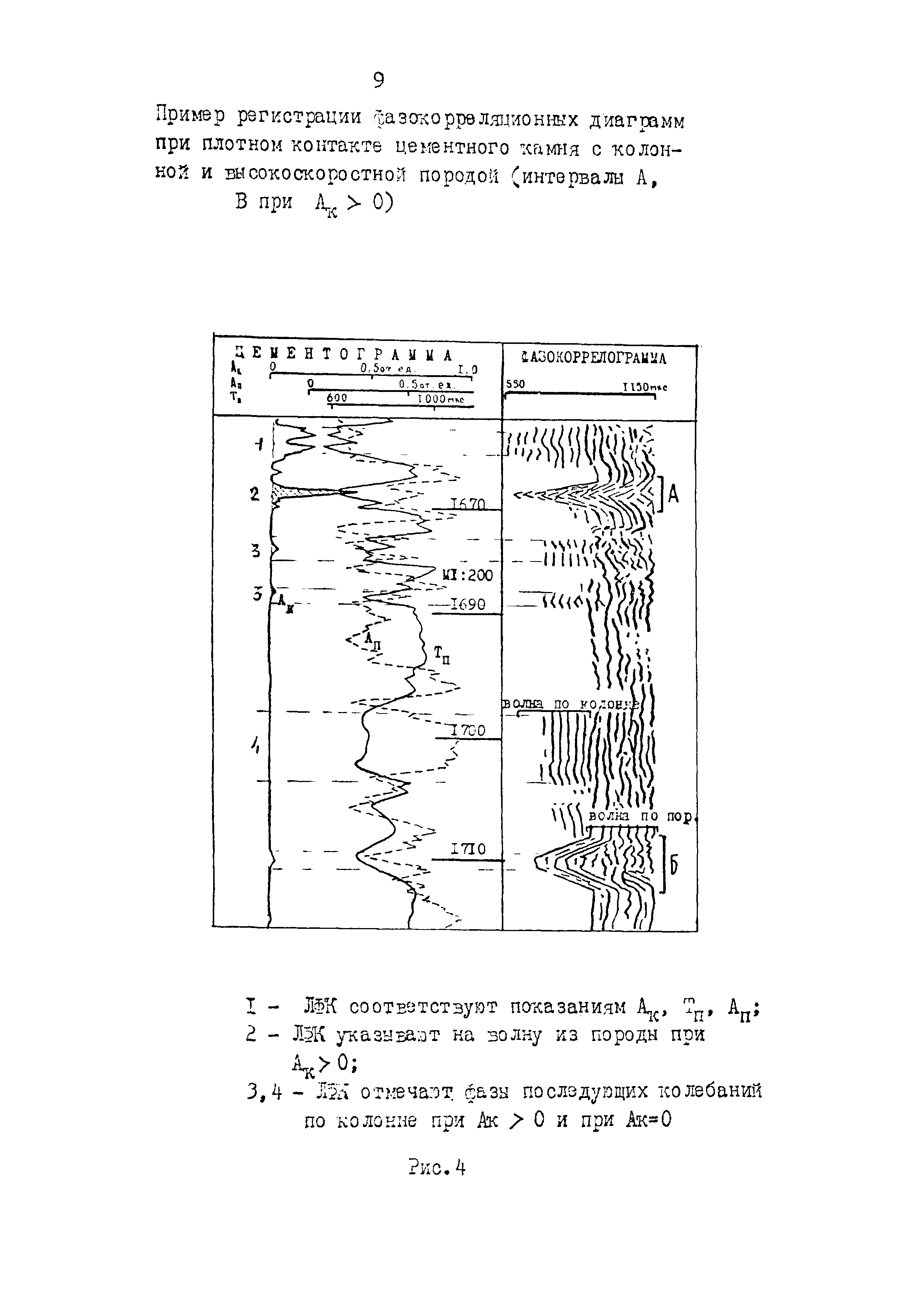 РД 39-0147009-534-87