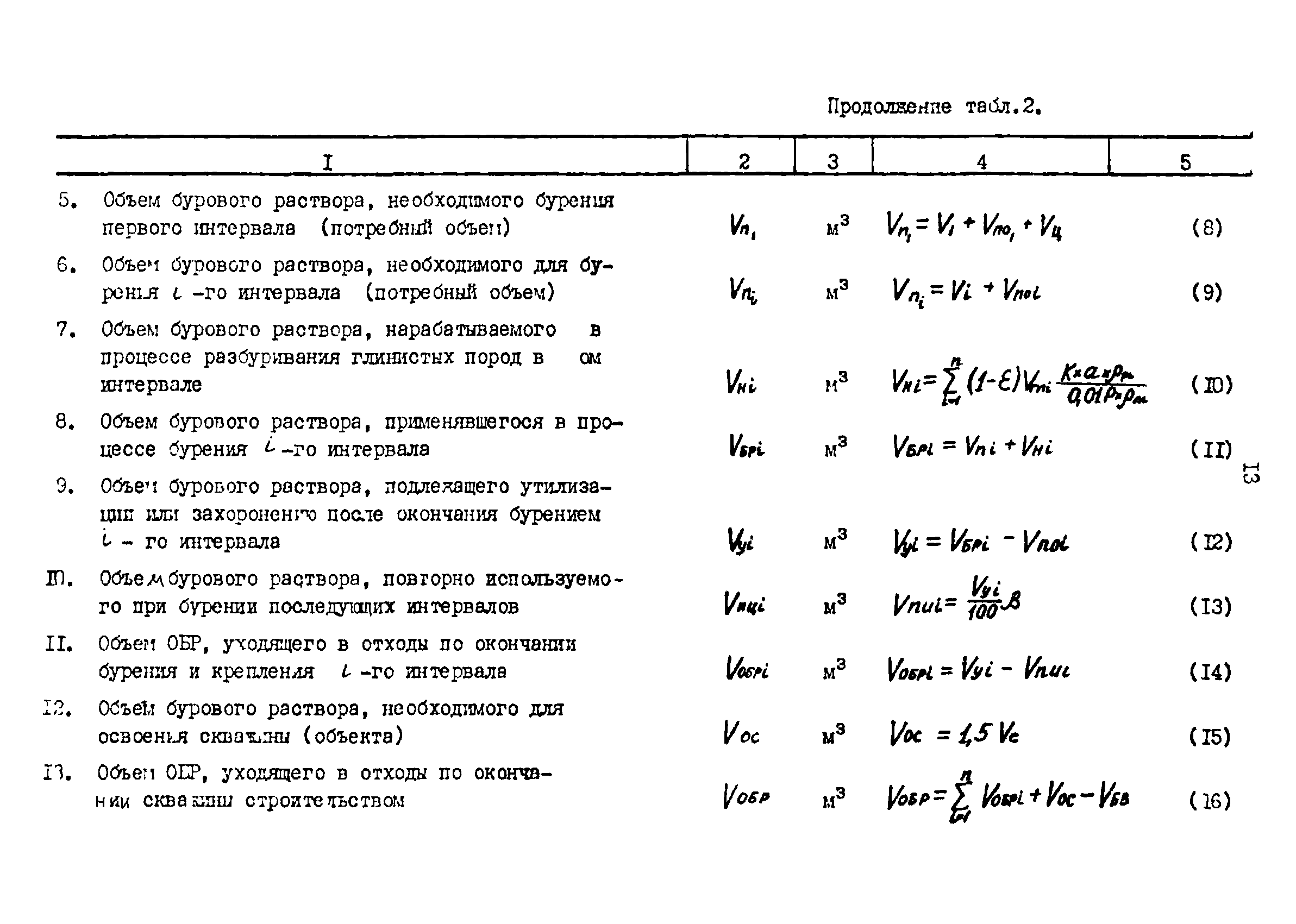 РД 39-0147009-725-88Р