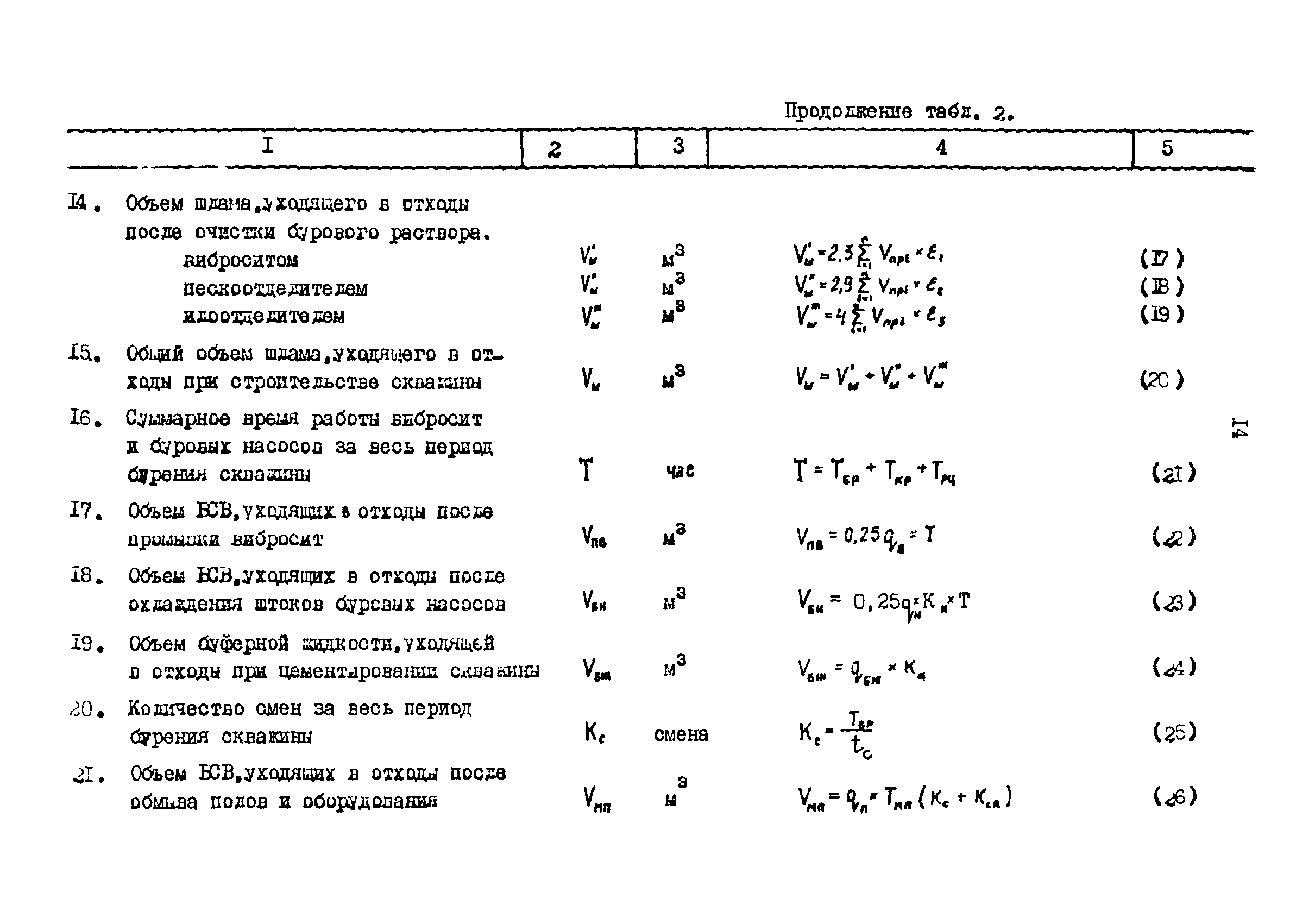 РД 39-0147009-725-88Р