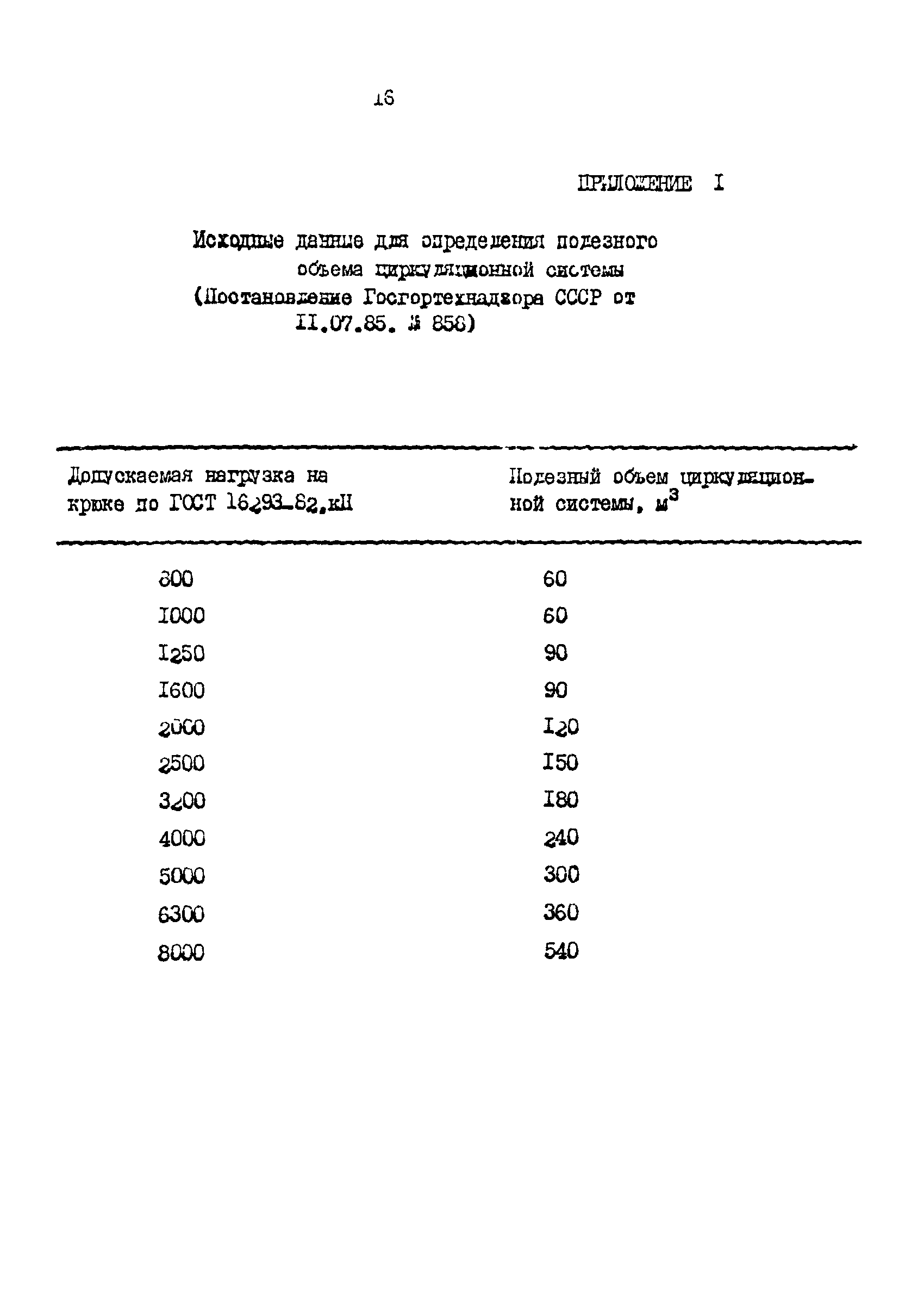 РД 39-0147009-725-88Р