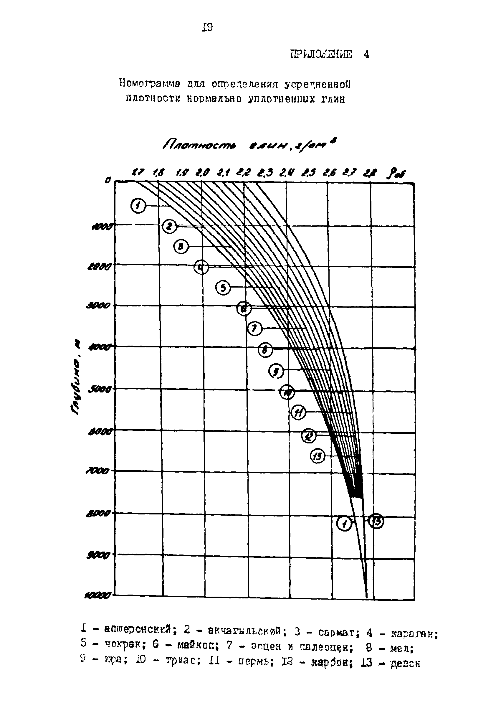 РД 39-0147009-725-88Р