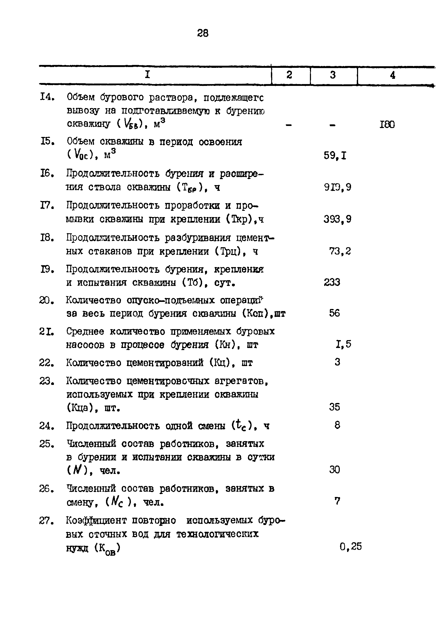 РД 39-0147009-725-88Р